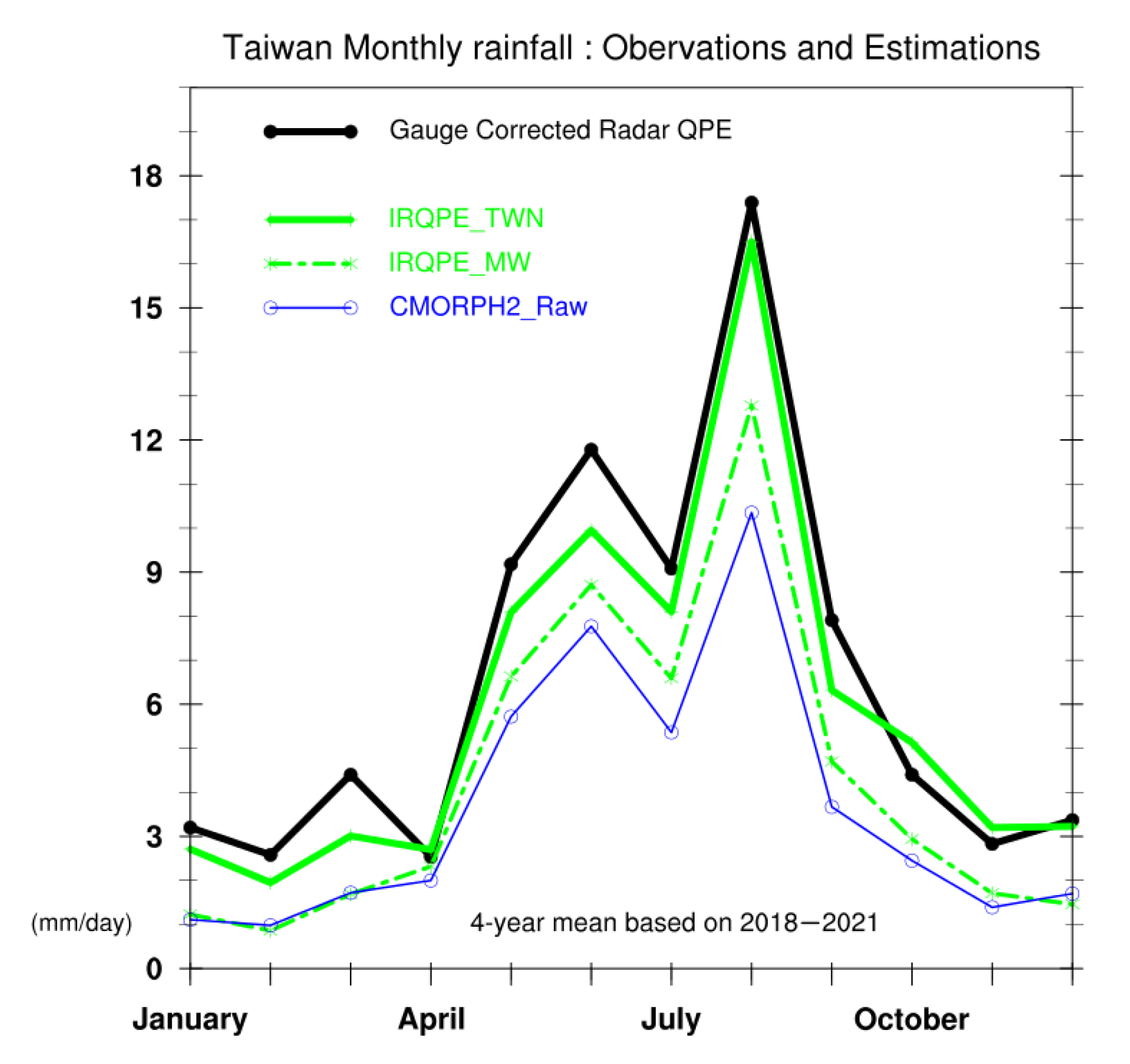 Atmosphere 14 00342 g012