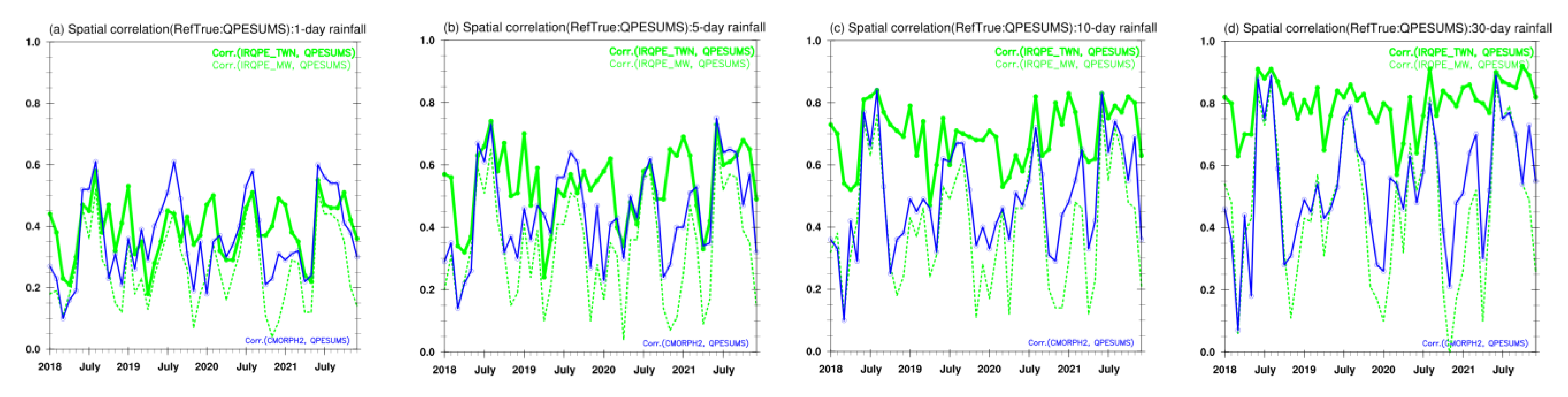 Atmosphere 14 00342 g013