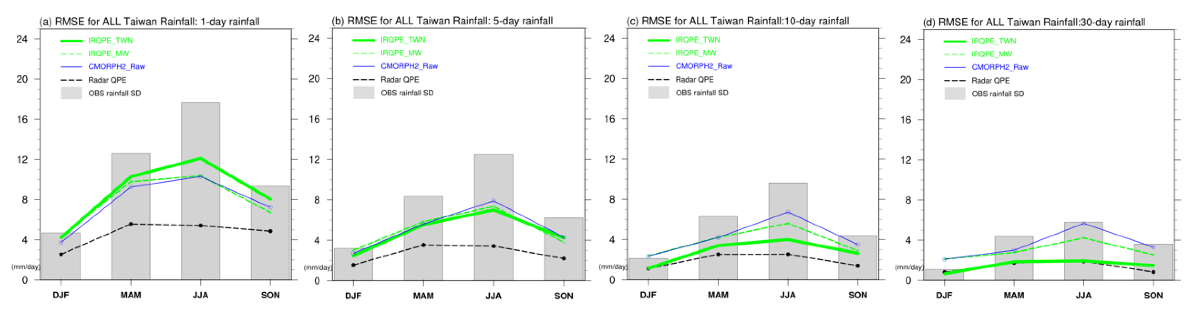 Atmosphere 14 00342 g014