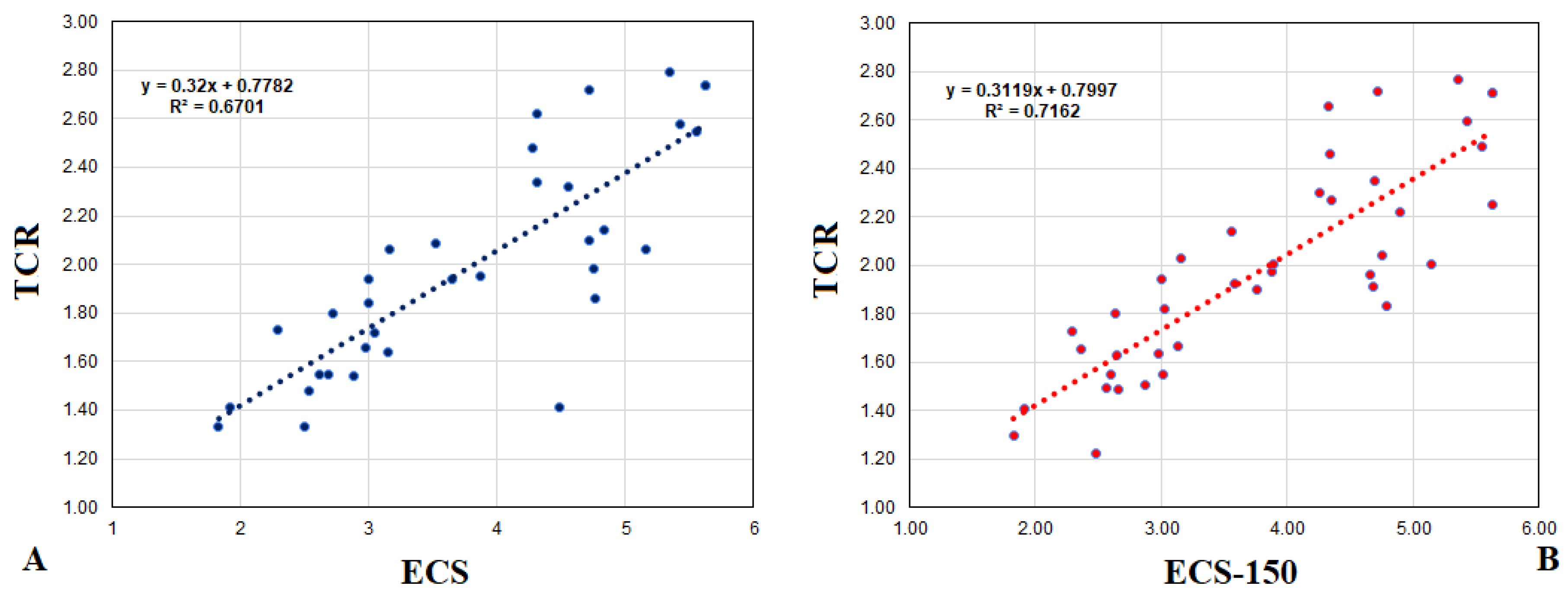 Atmosphere 14 00345 g002