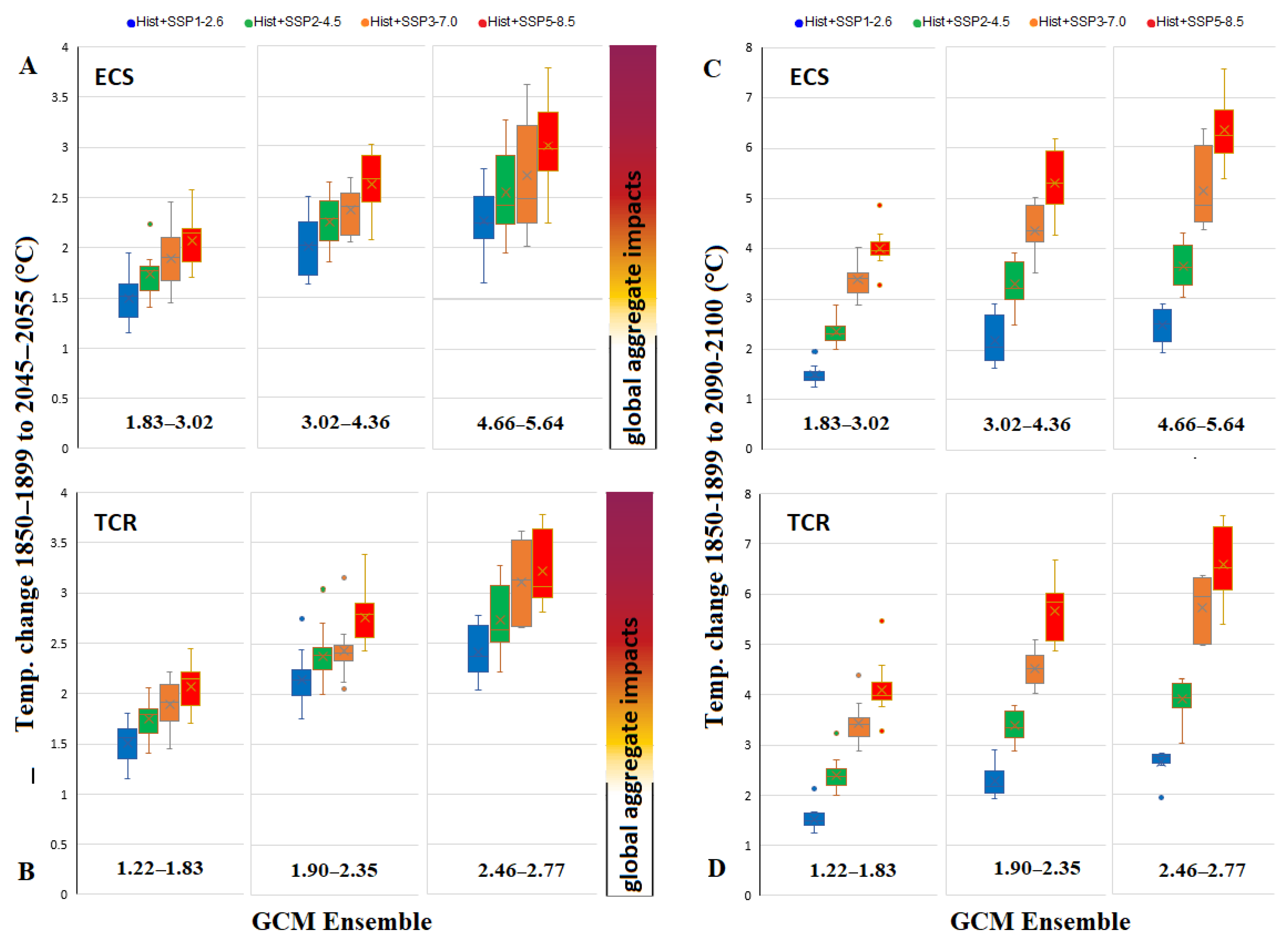 Atmosphere 14 00345 g004