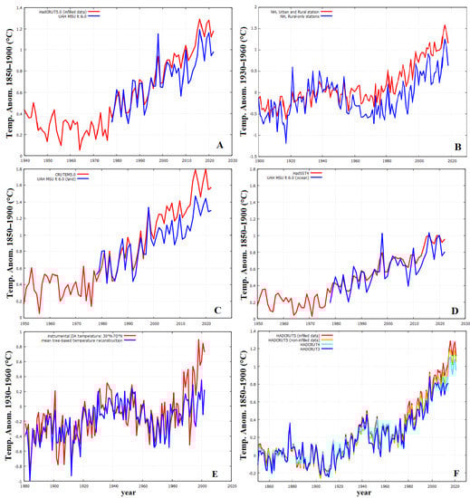 Atmosphere 14 00345 g005