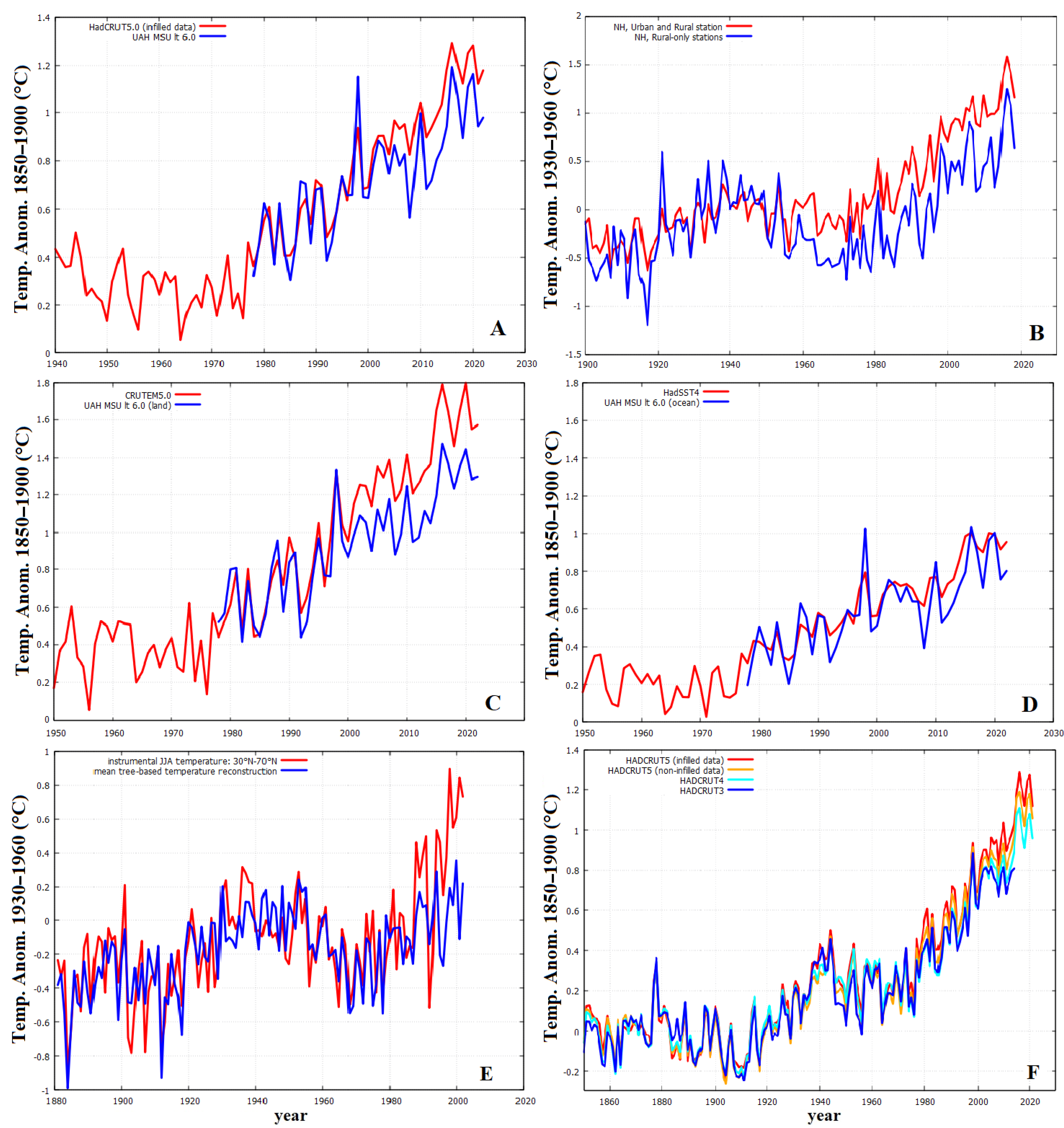 Atmosphere 14 00345 g005