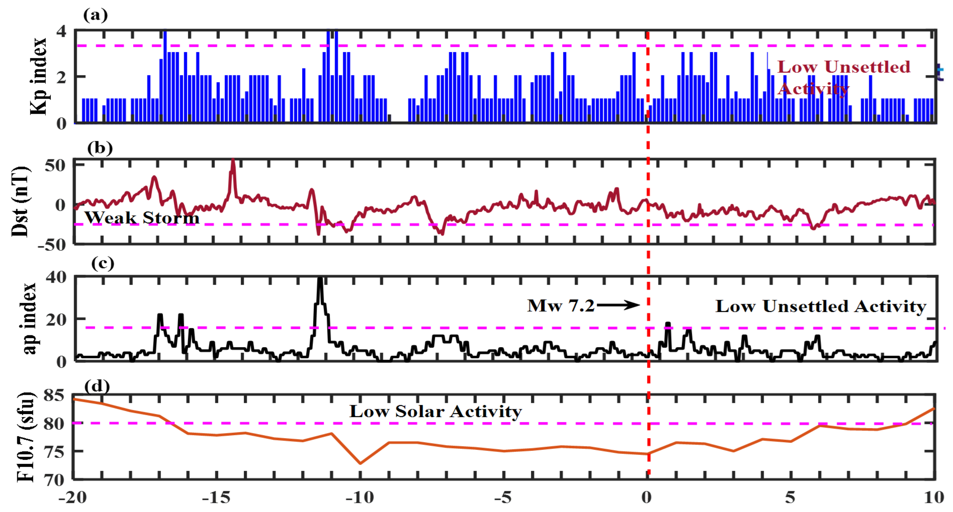 Atmosphere 14 00347 g002