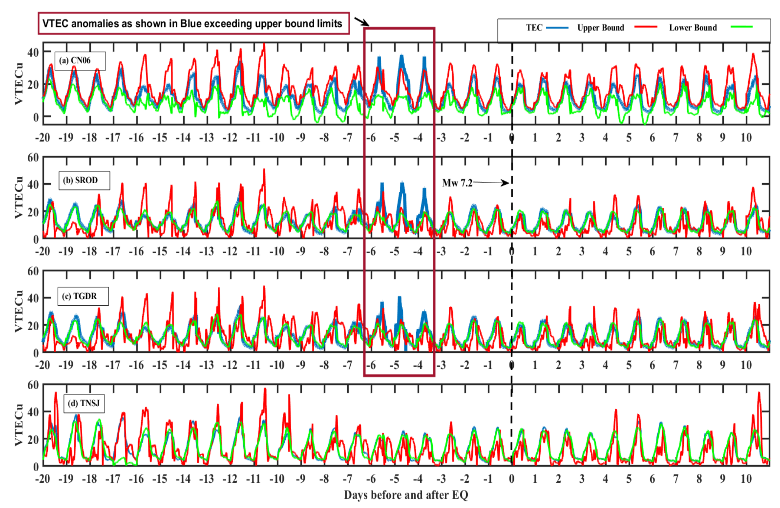 Atmosphere 14 00347 g003