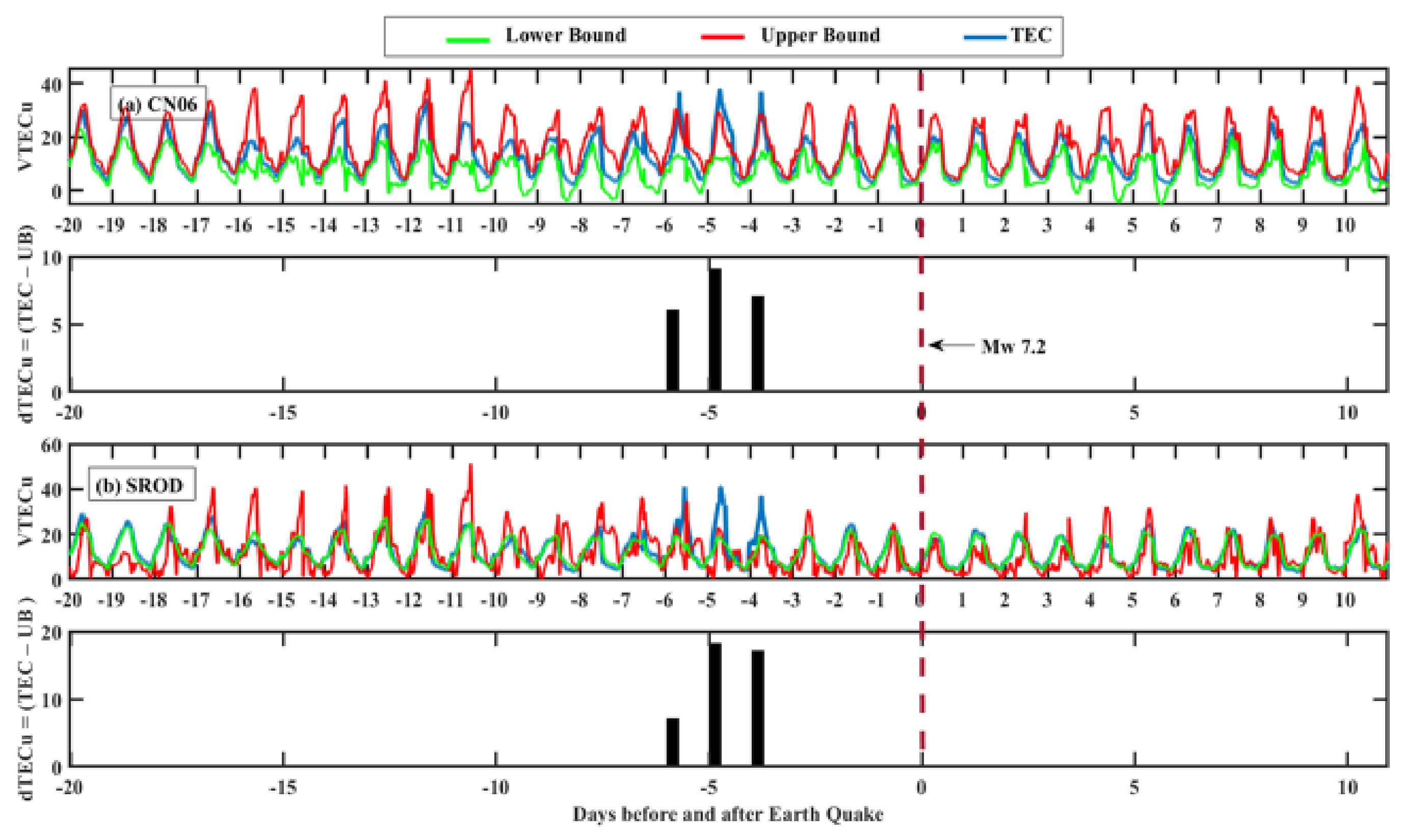 Atmosphere 14 00347 g004