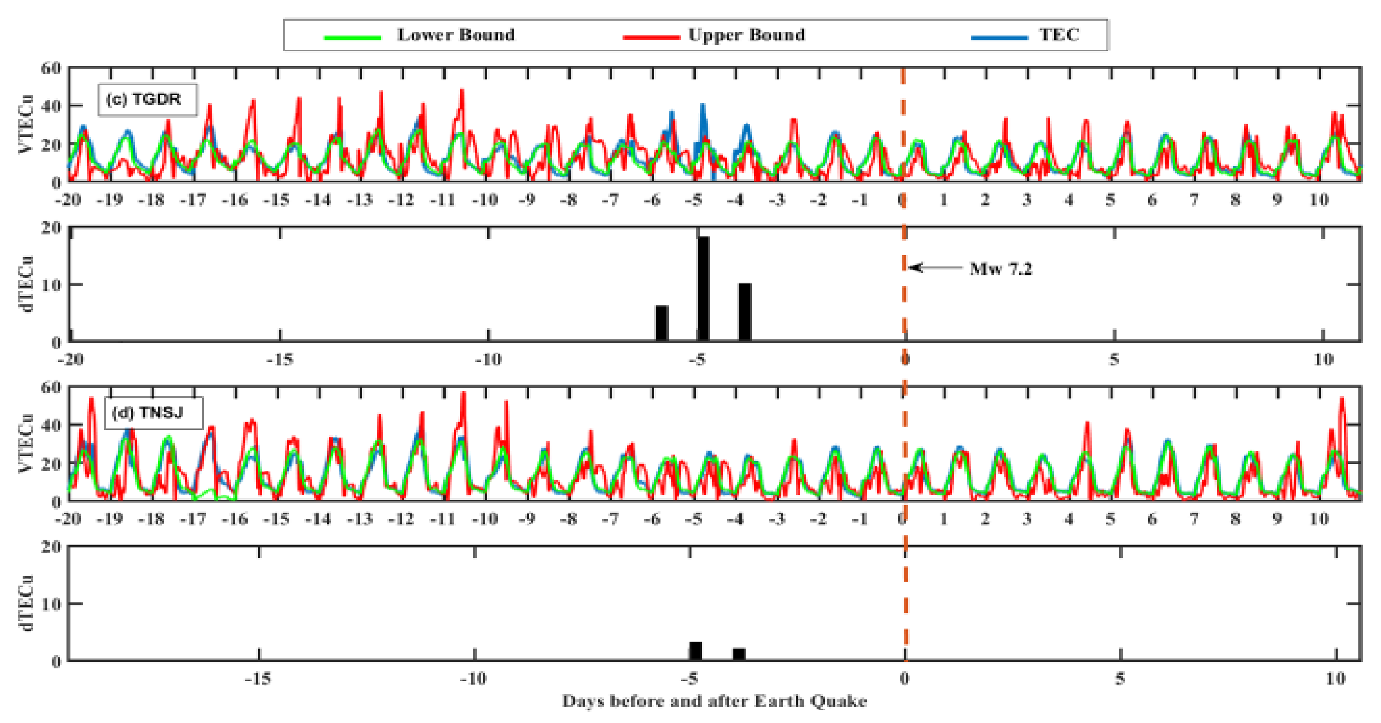 Atmosphere 14 00347 g005