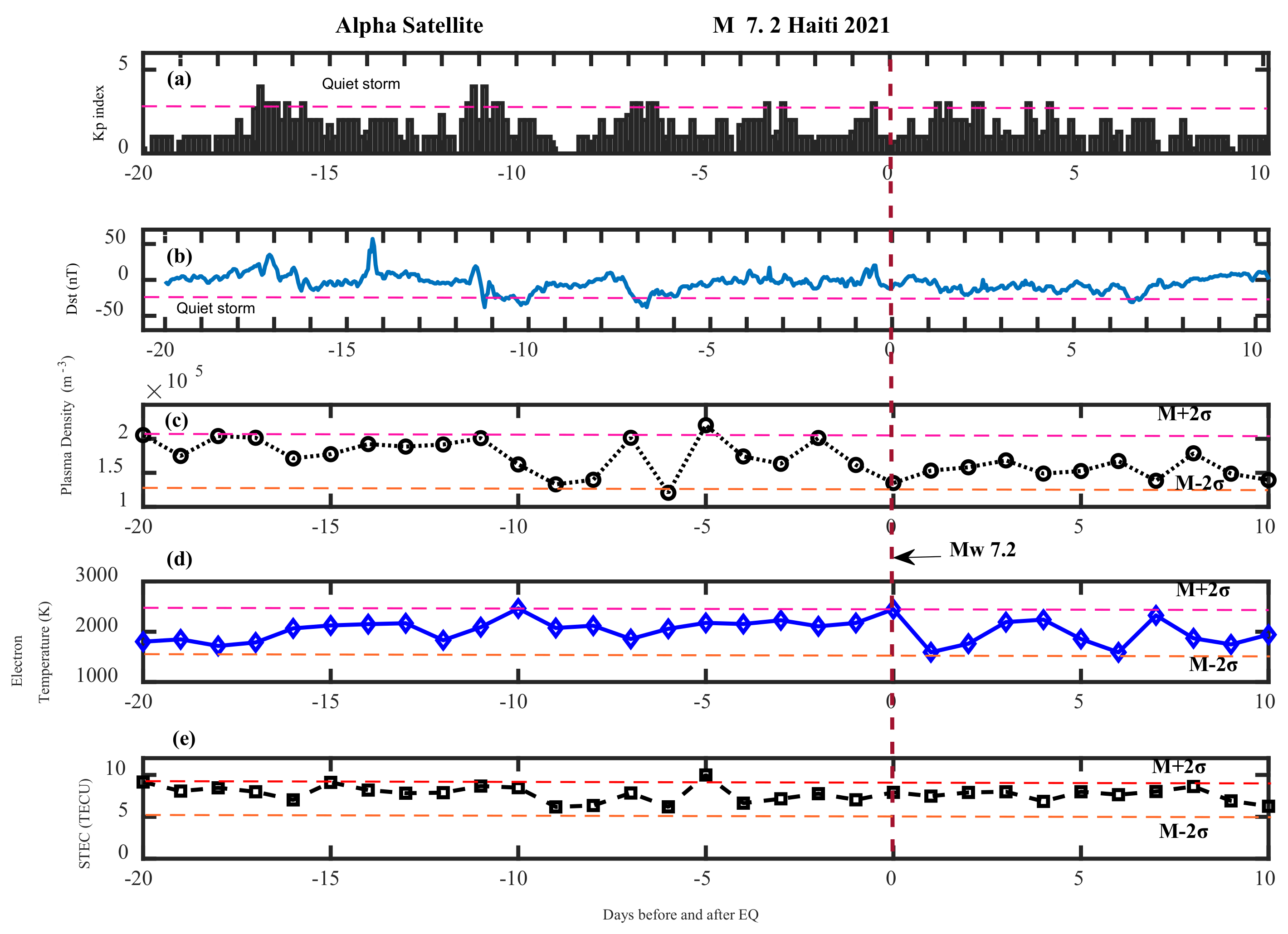 Atmosphere 14 00347 g006