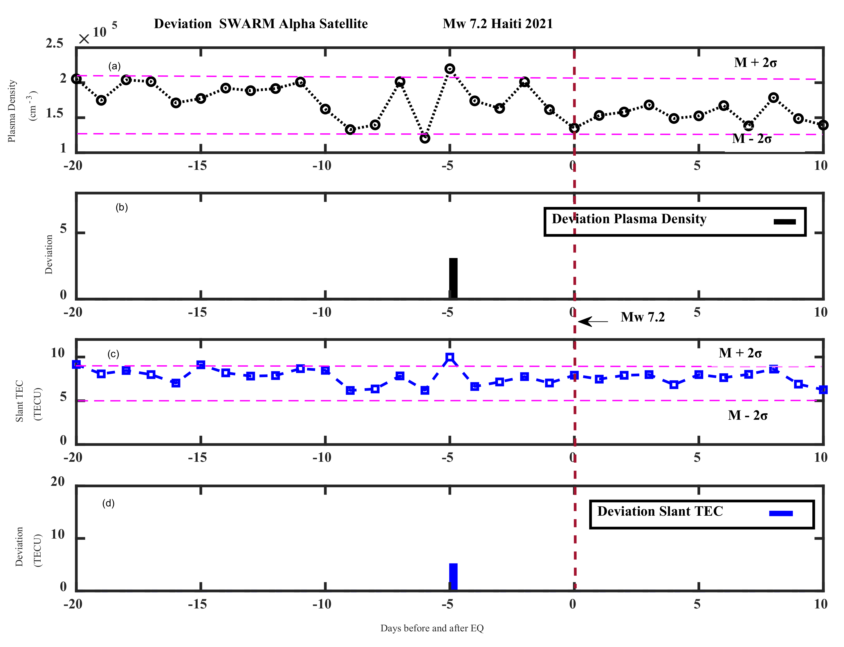 Atmosphere 14 00347 g007
