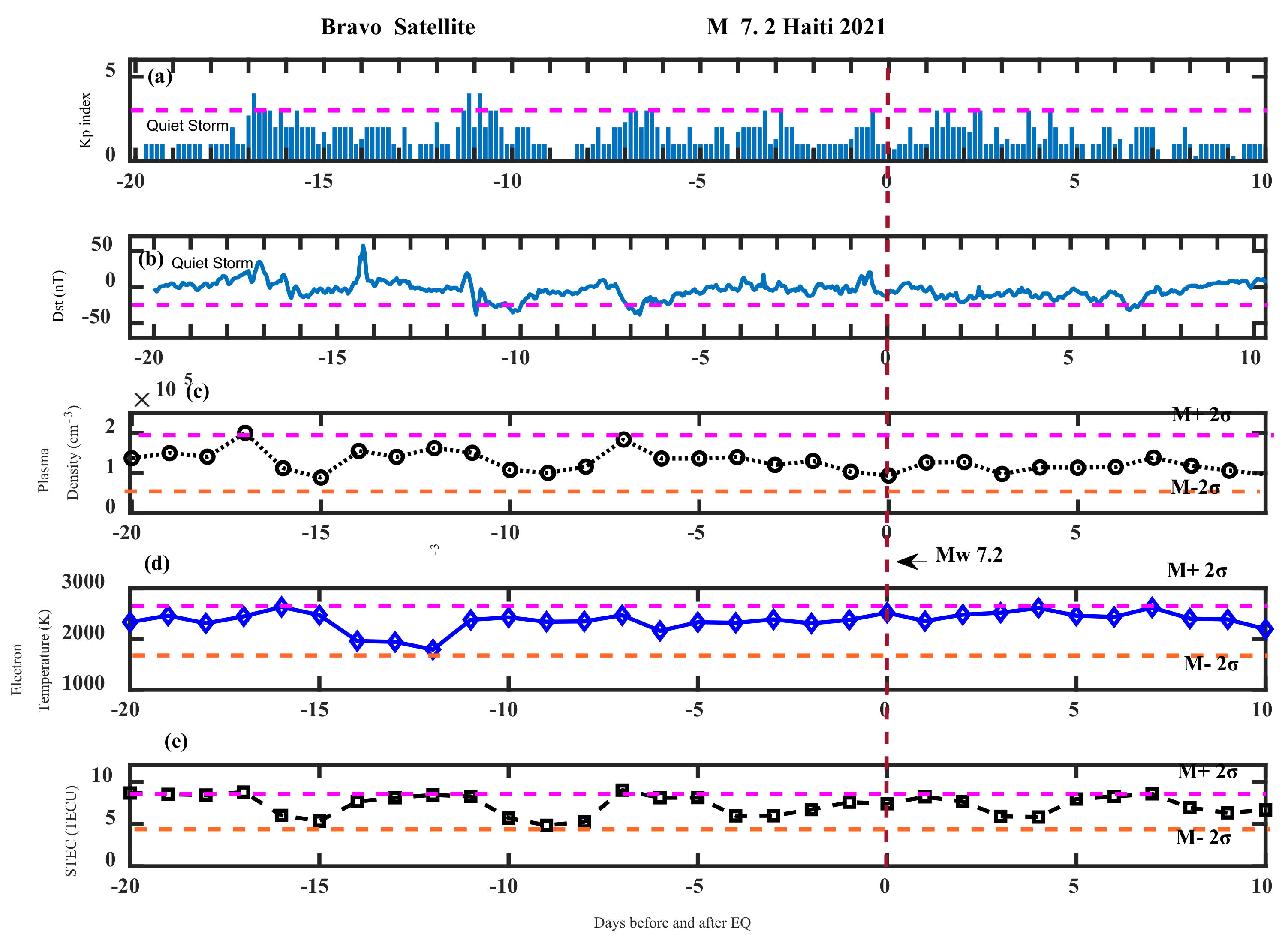 Atmosphere 14 00347 g008