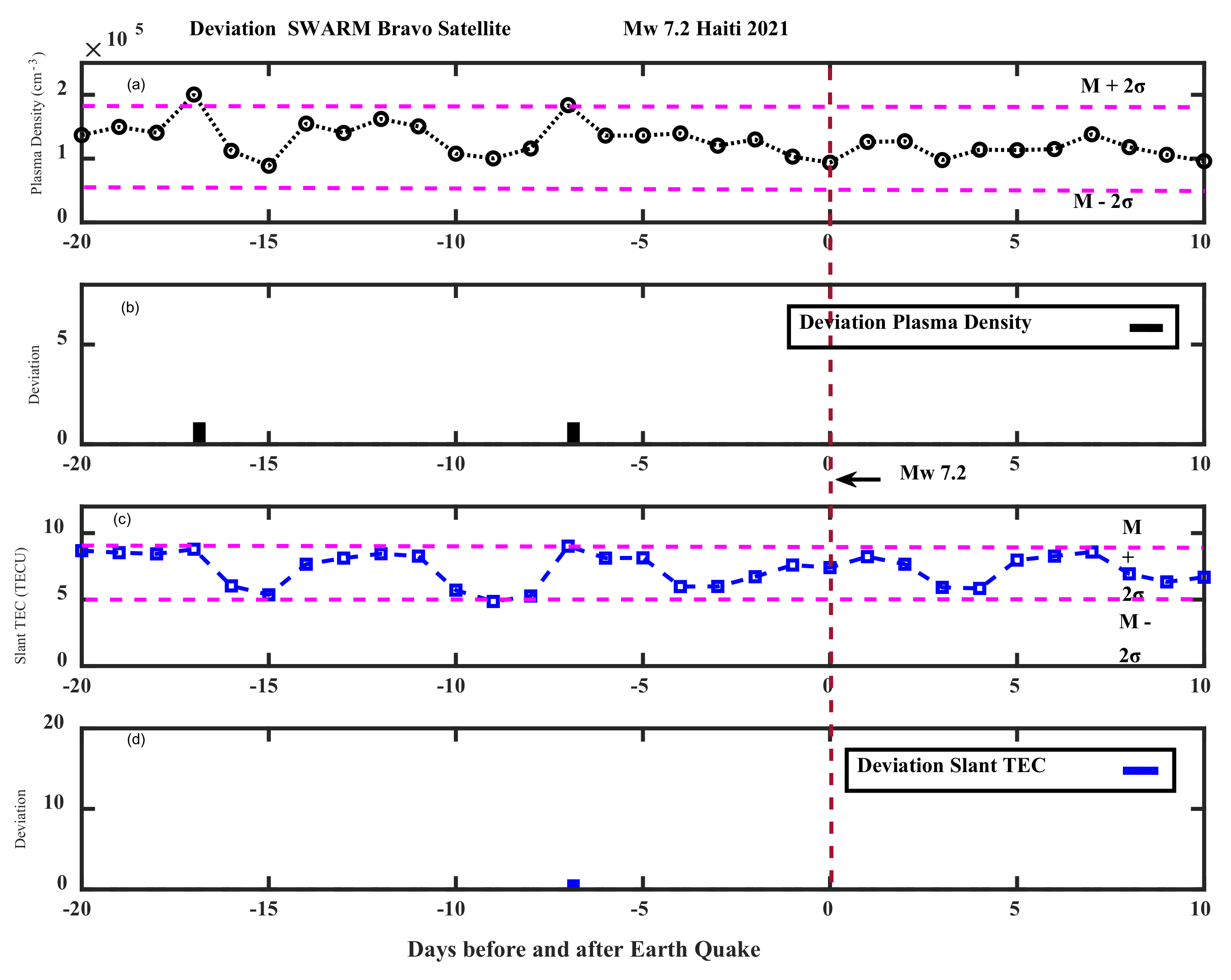 Atmosphere 14 00347 g009
