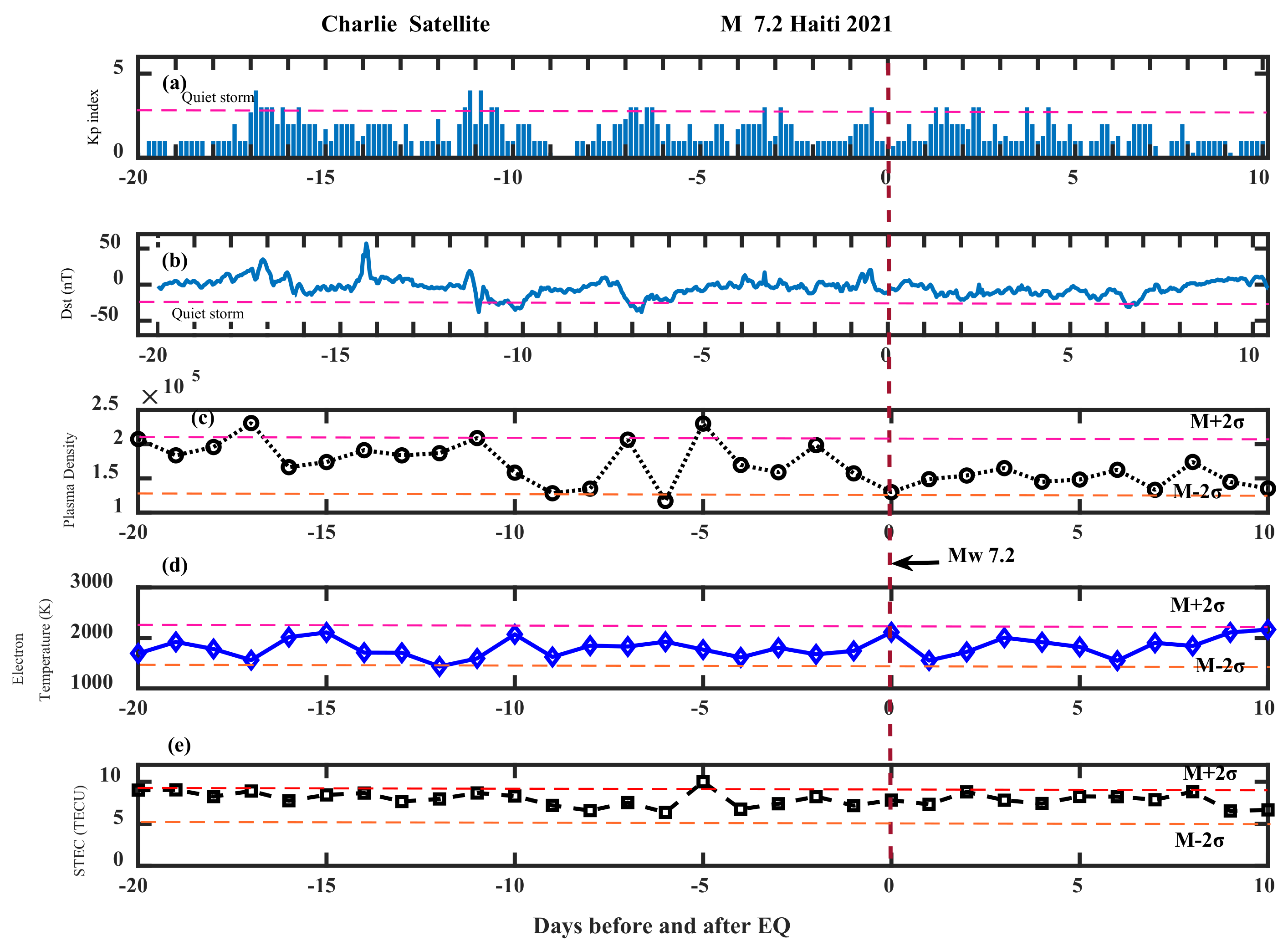 Atmosphere 14 00347 g010