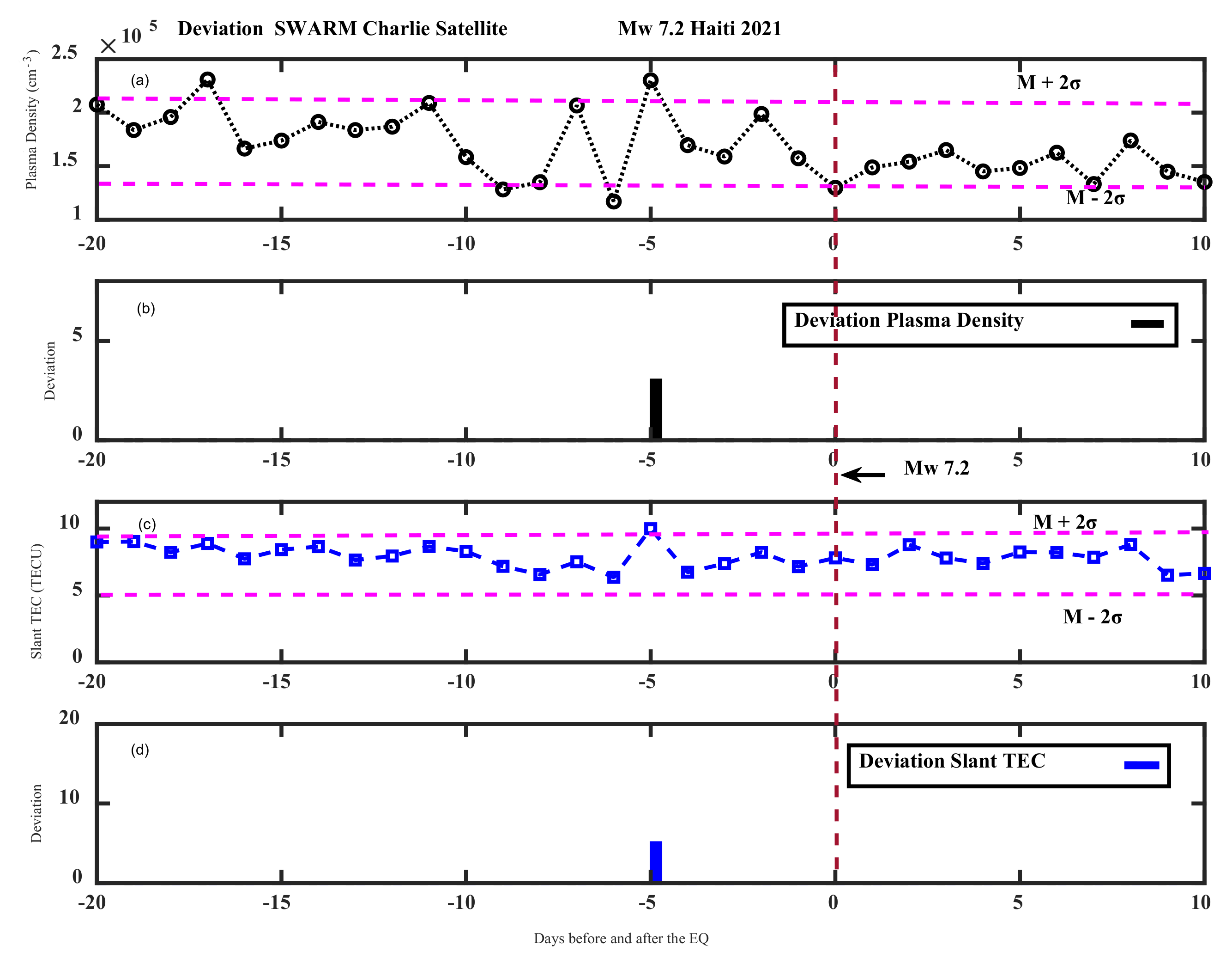 Atmosphere 14 00347 g011