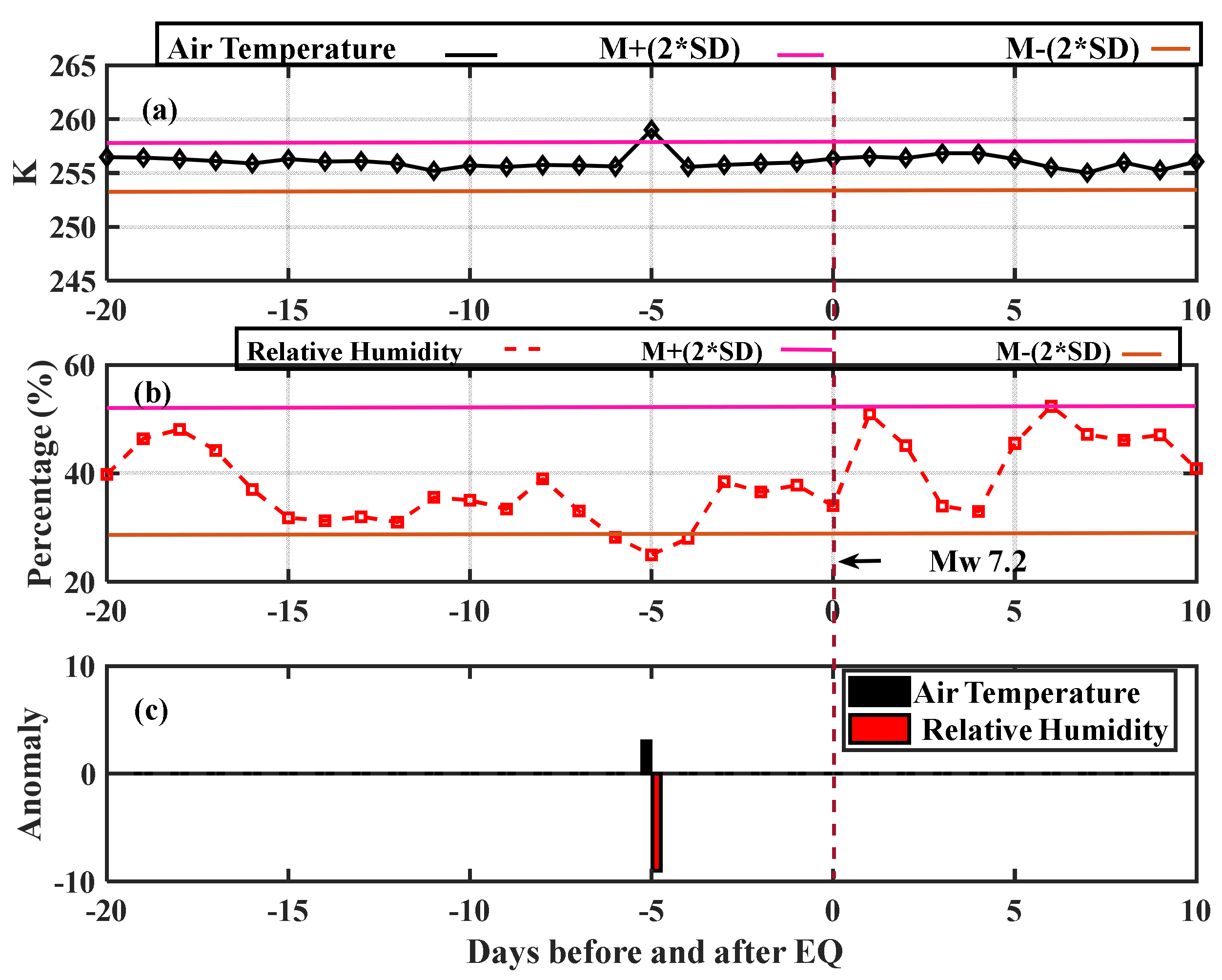 Atmosphere 14 00347 g013