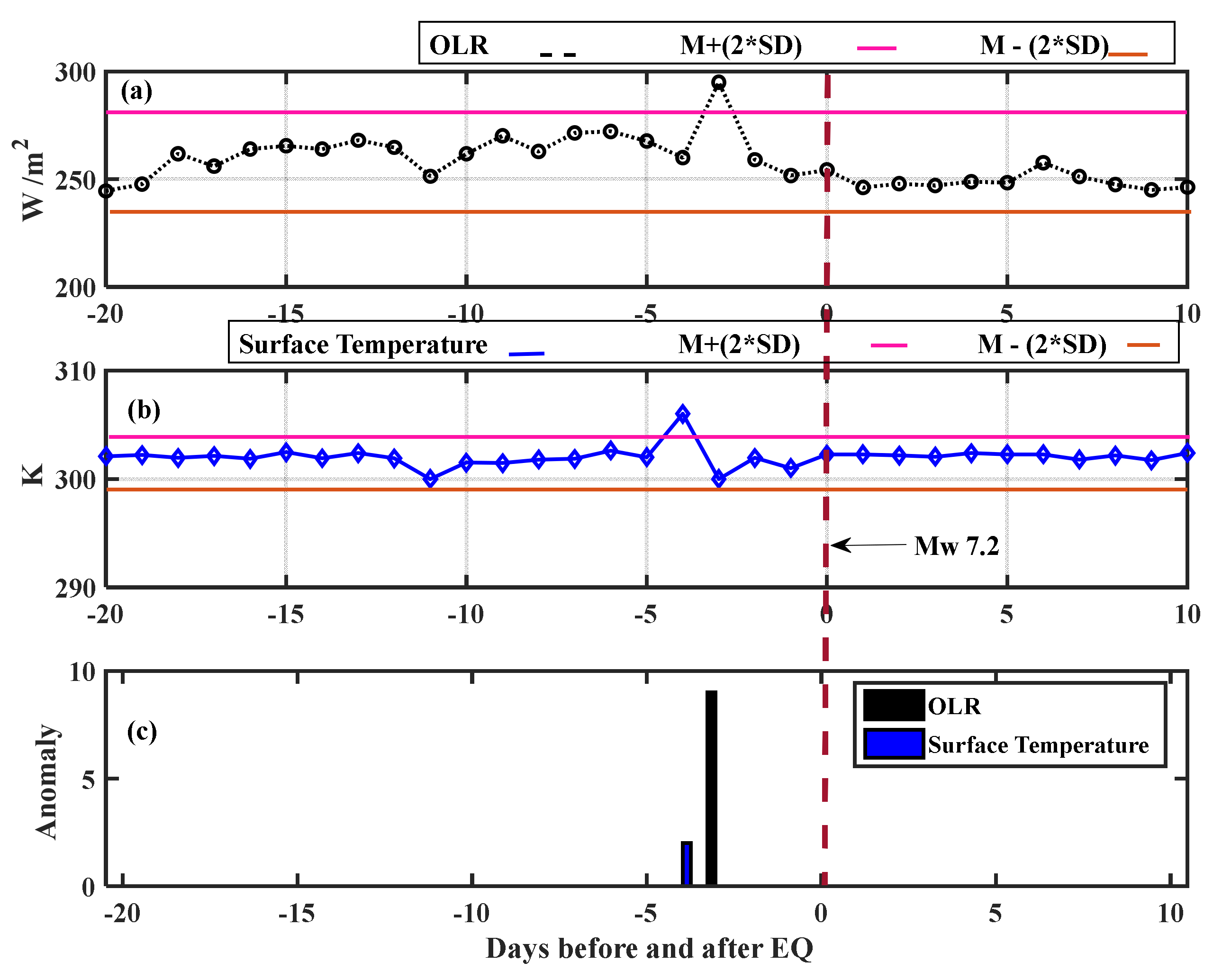 Atmosphere 14 00347 g014