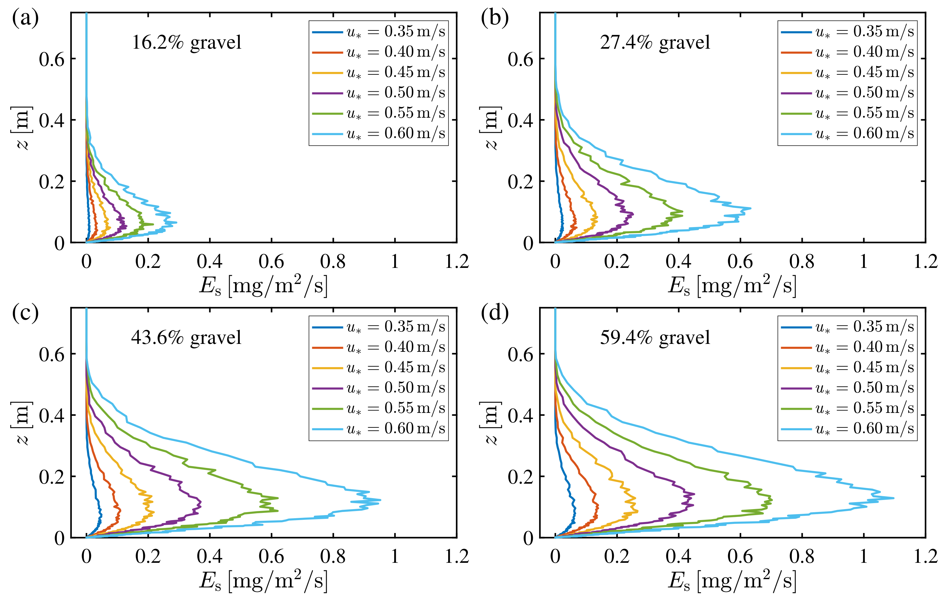 Atmosphere 14 00349 g007