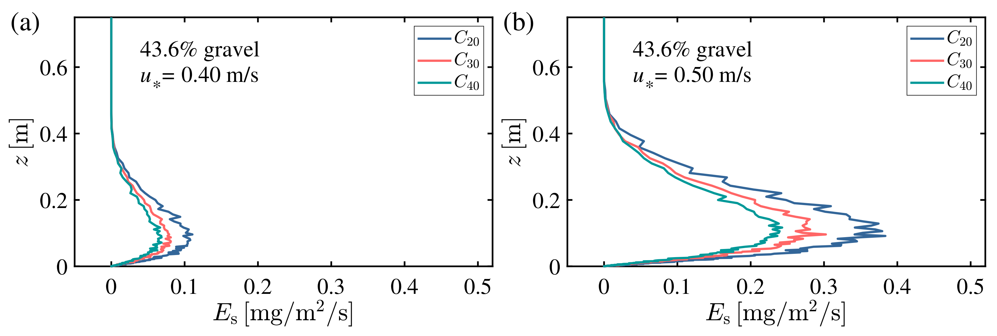 Atmosphere 14 00349 g008