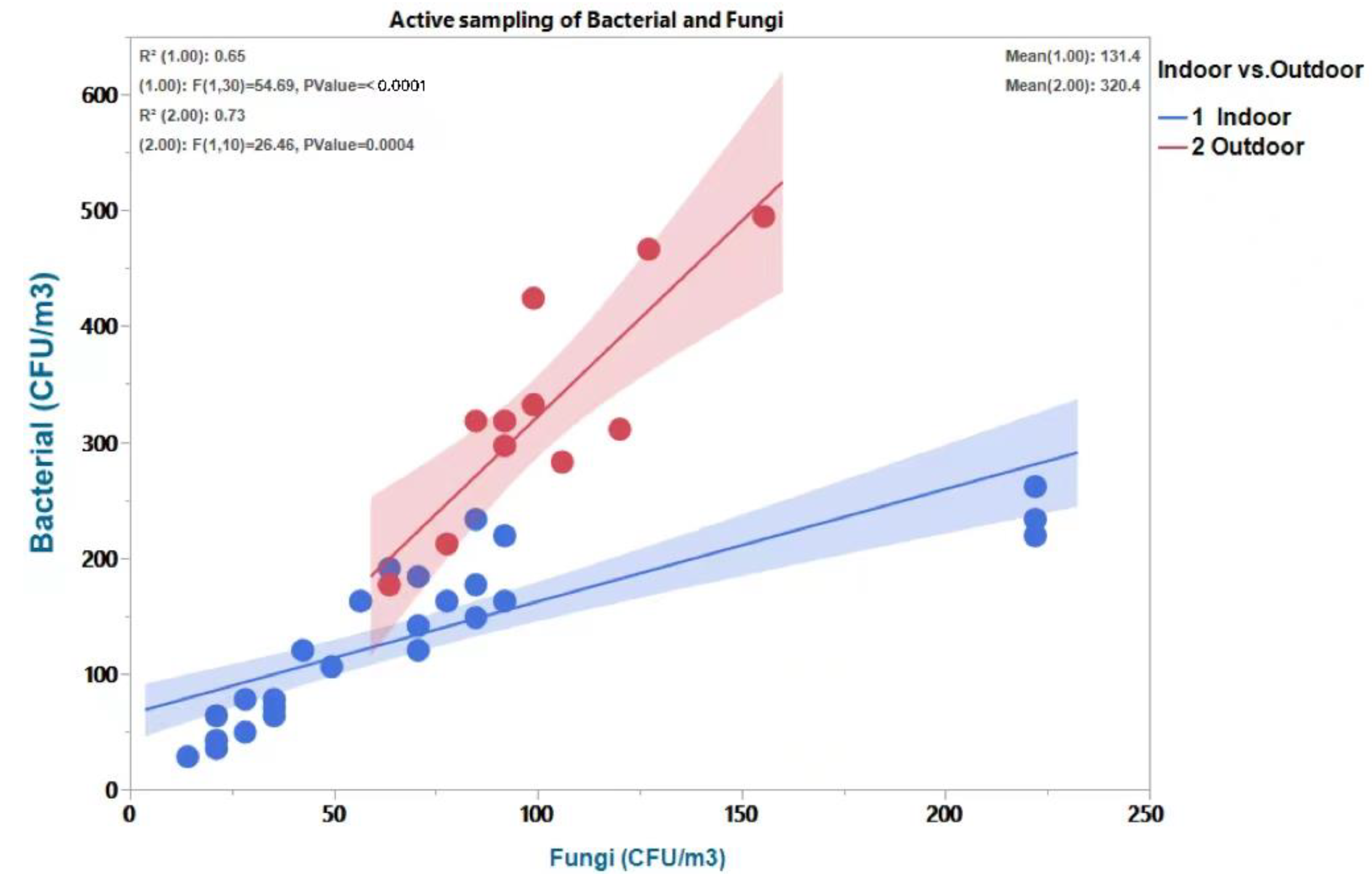Atmosphere 14 00352 g002