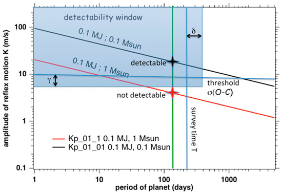 Atmosphere 14 00353 g0a1