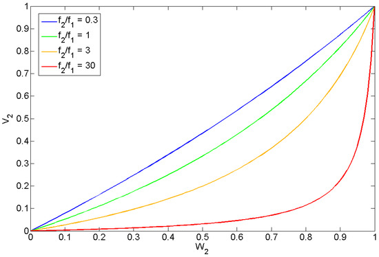 Atmosphere 14 00353 g0a2