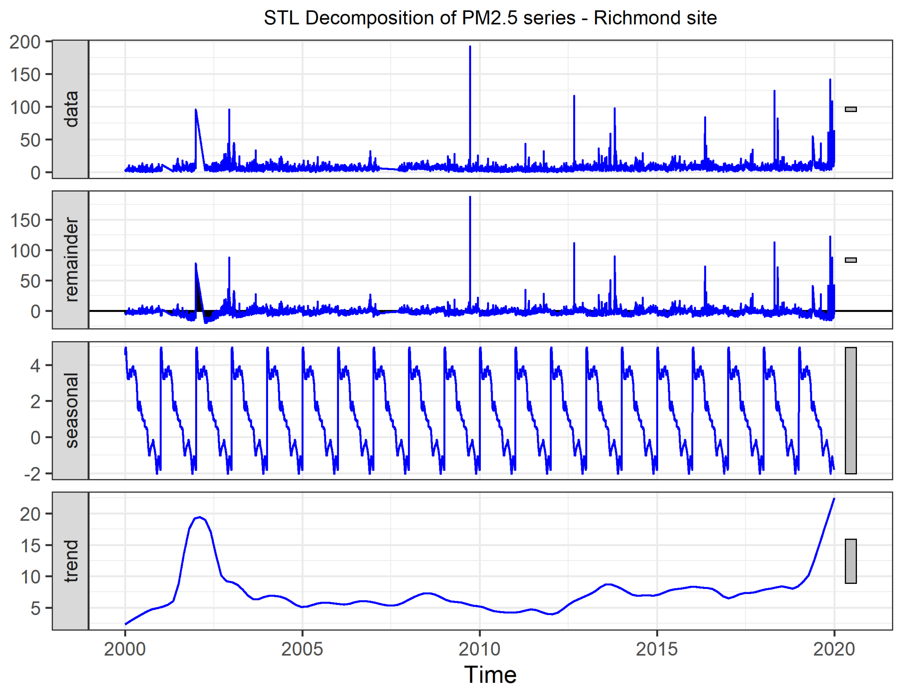 Atmosphere 14 00355 g001