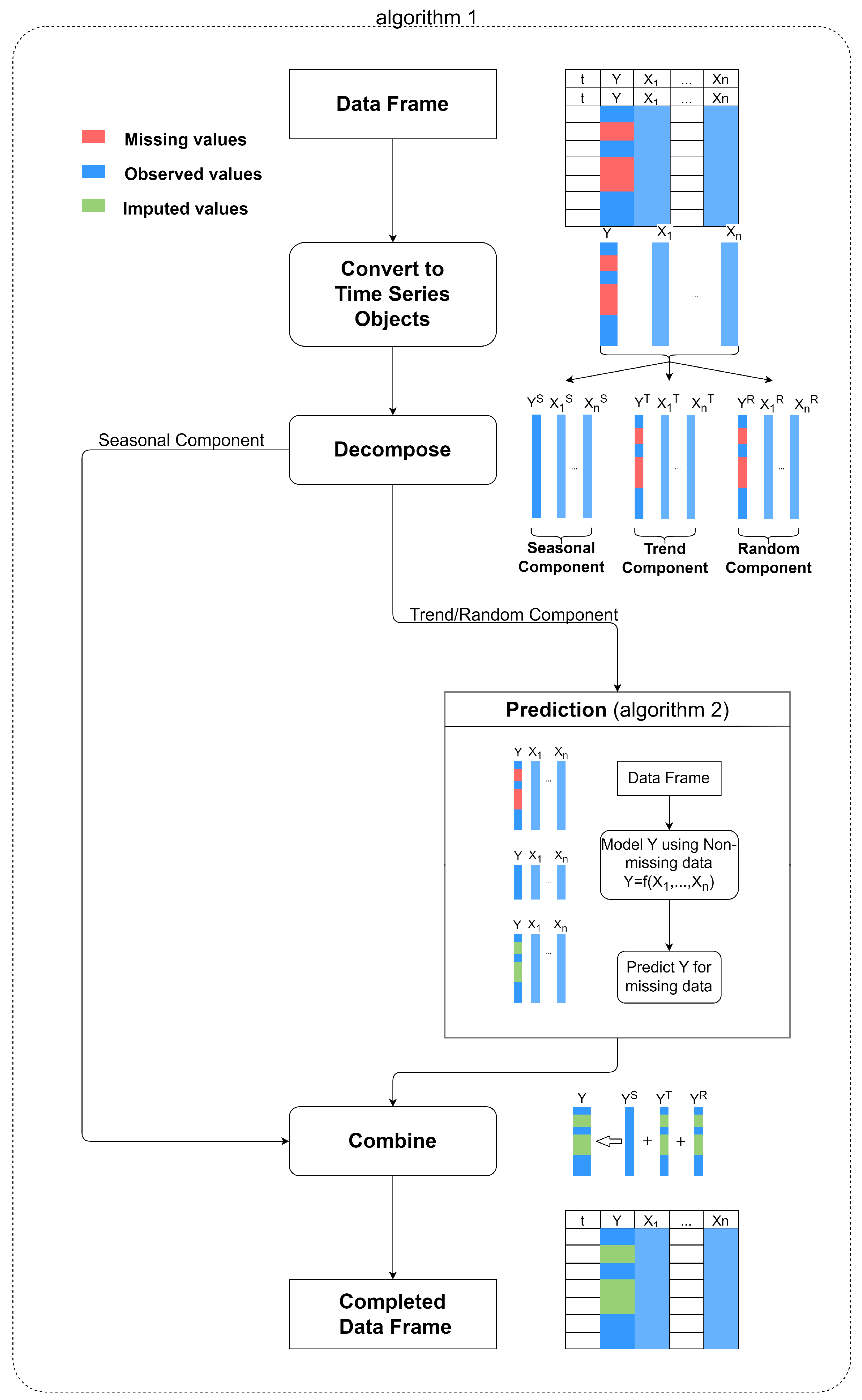 Atmosphere 14 00355 g002