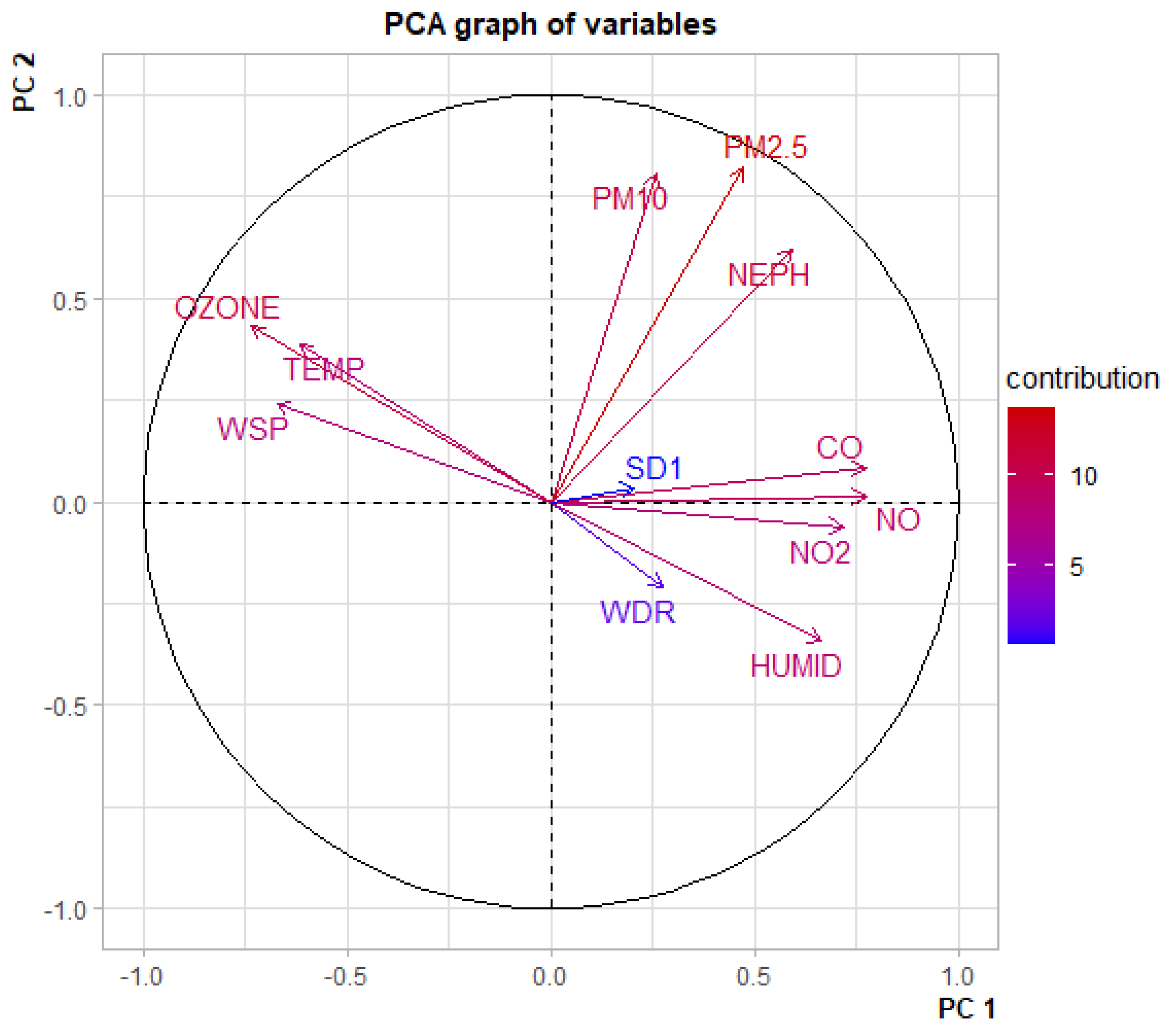 Atmosphere 14 00355 g003
