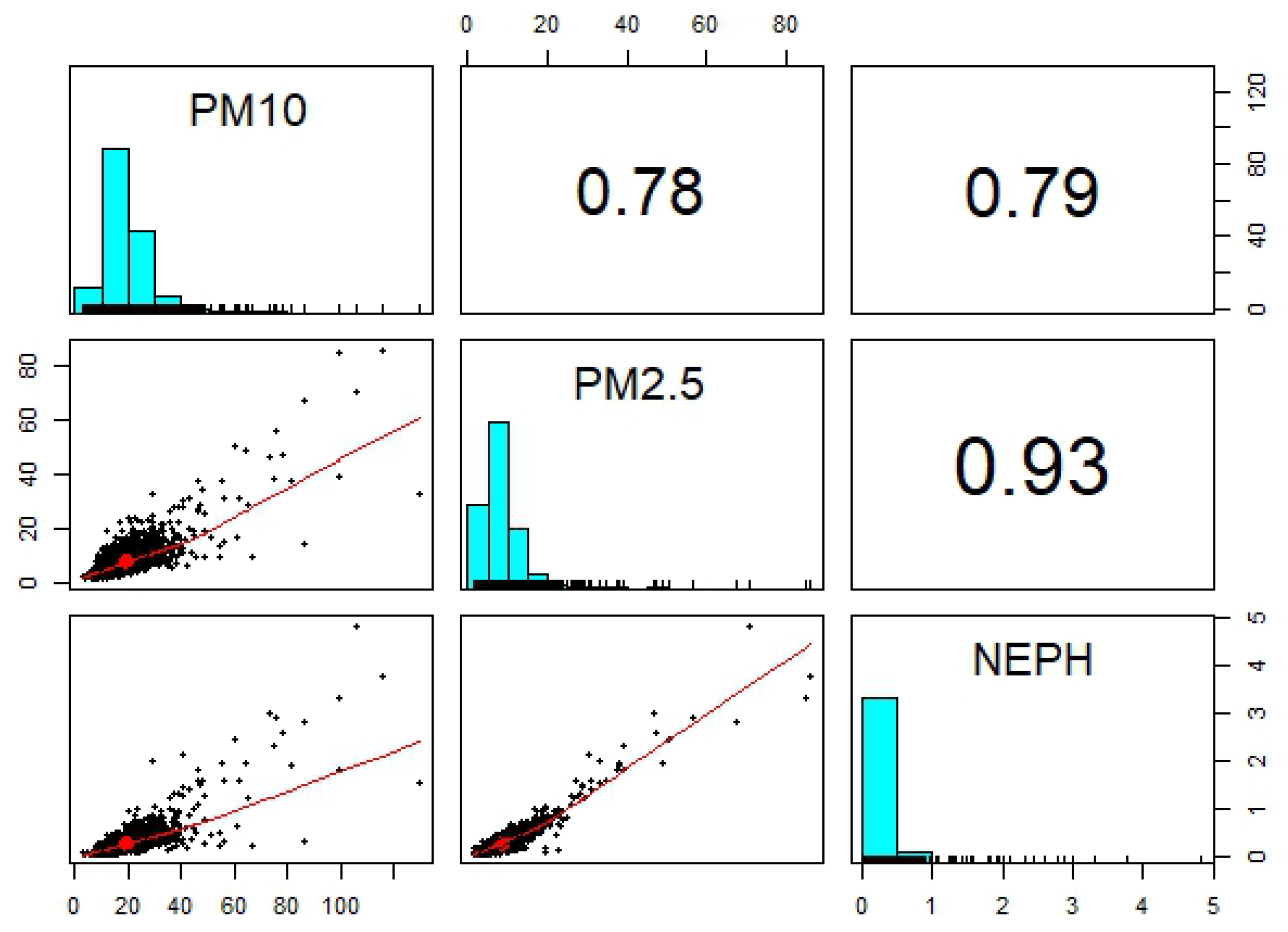 Atmosphere 14 00355 g004