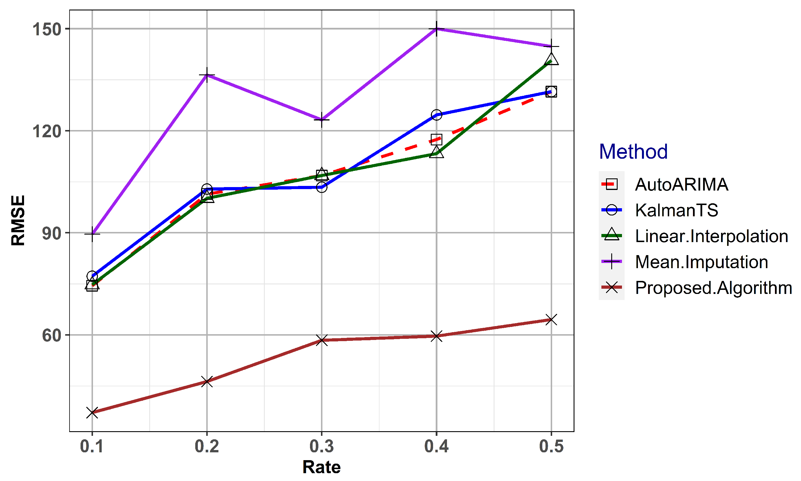 Atmosphere 14 00355 g005