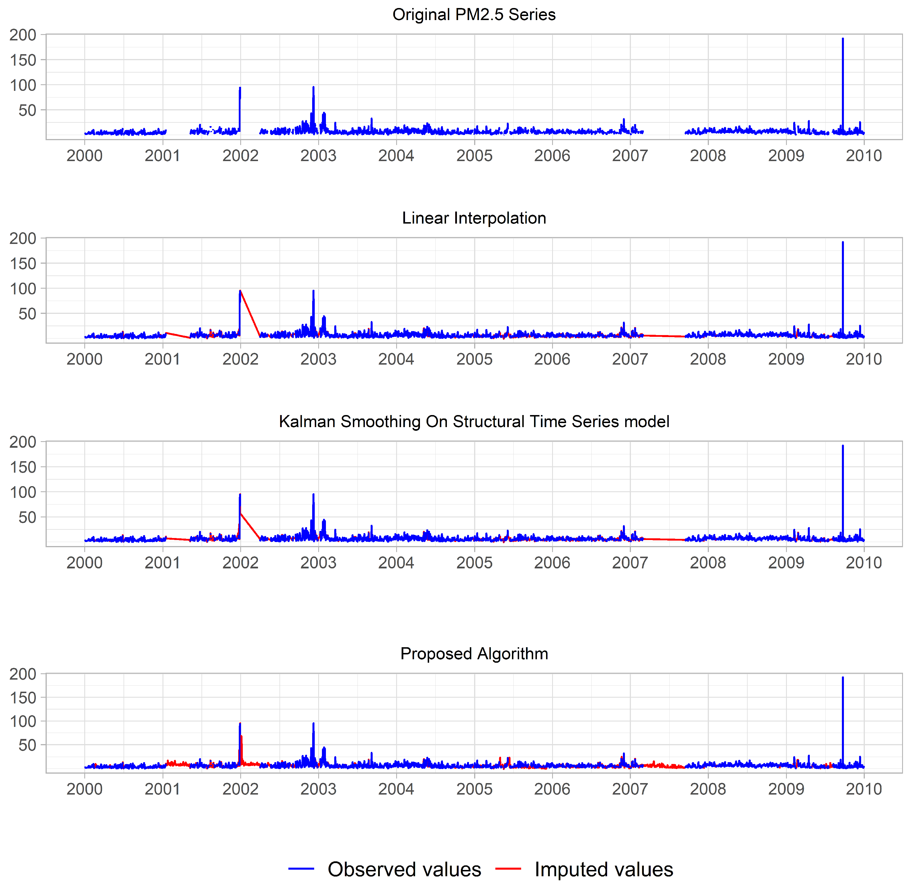 Atmosphere 14 00355 g007