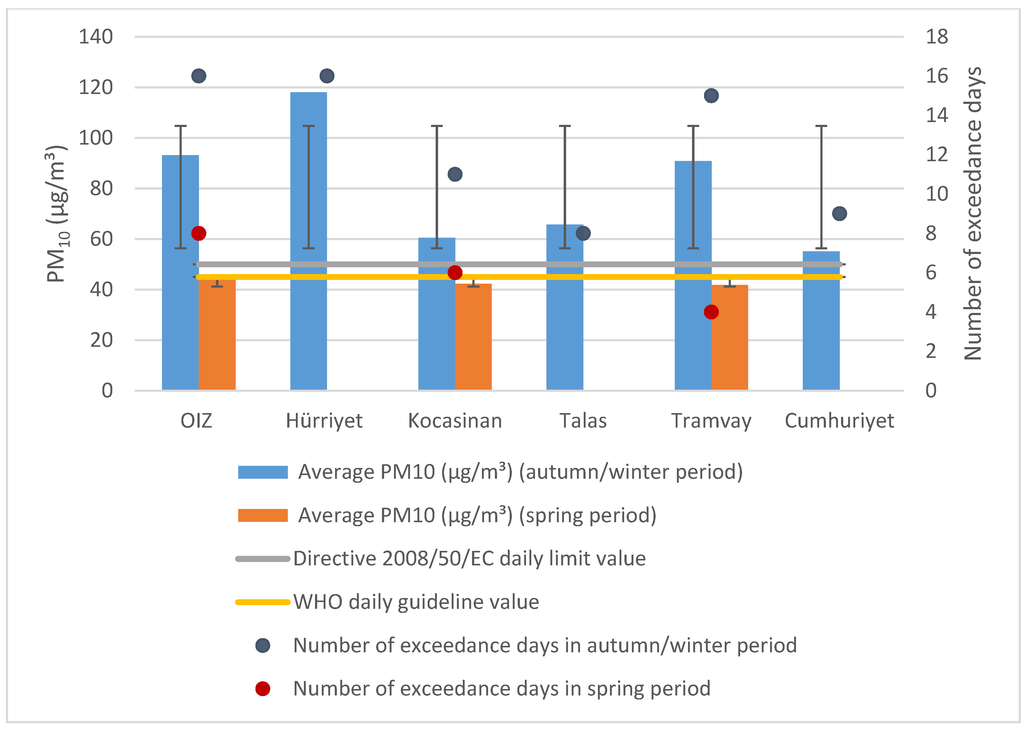 Atmosphere 14 00356 g003 Atmosphere 14 00356 g003