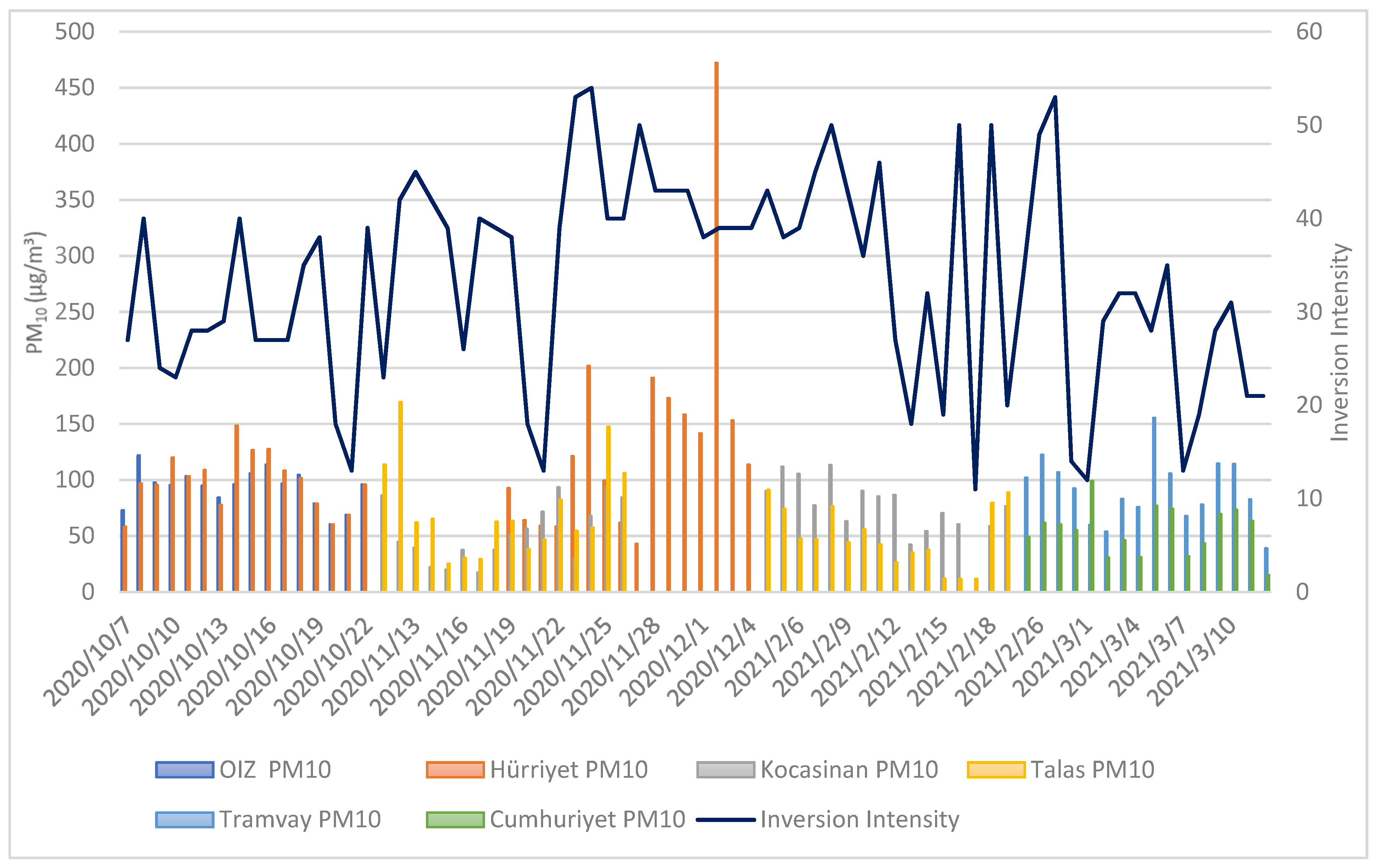 Atmosphere 14 00356 g004 Atmosphere 14 00356 g004