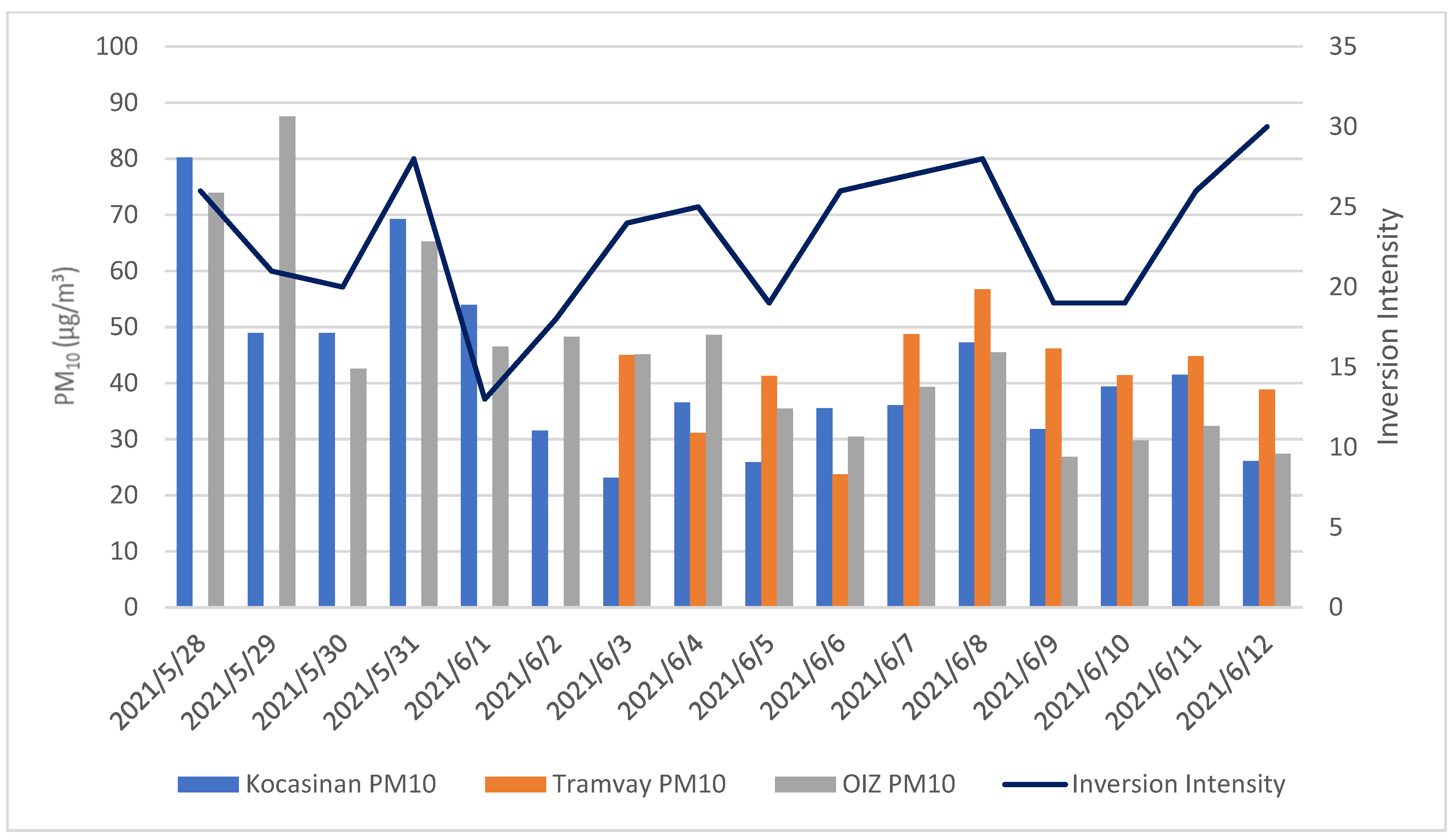 Atmosphere 14 00356 g005 Atmosphere 14 00356 g005