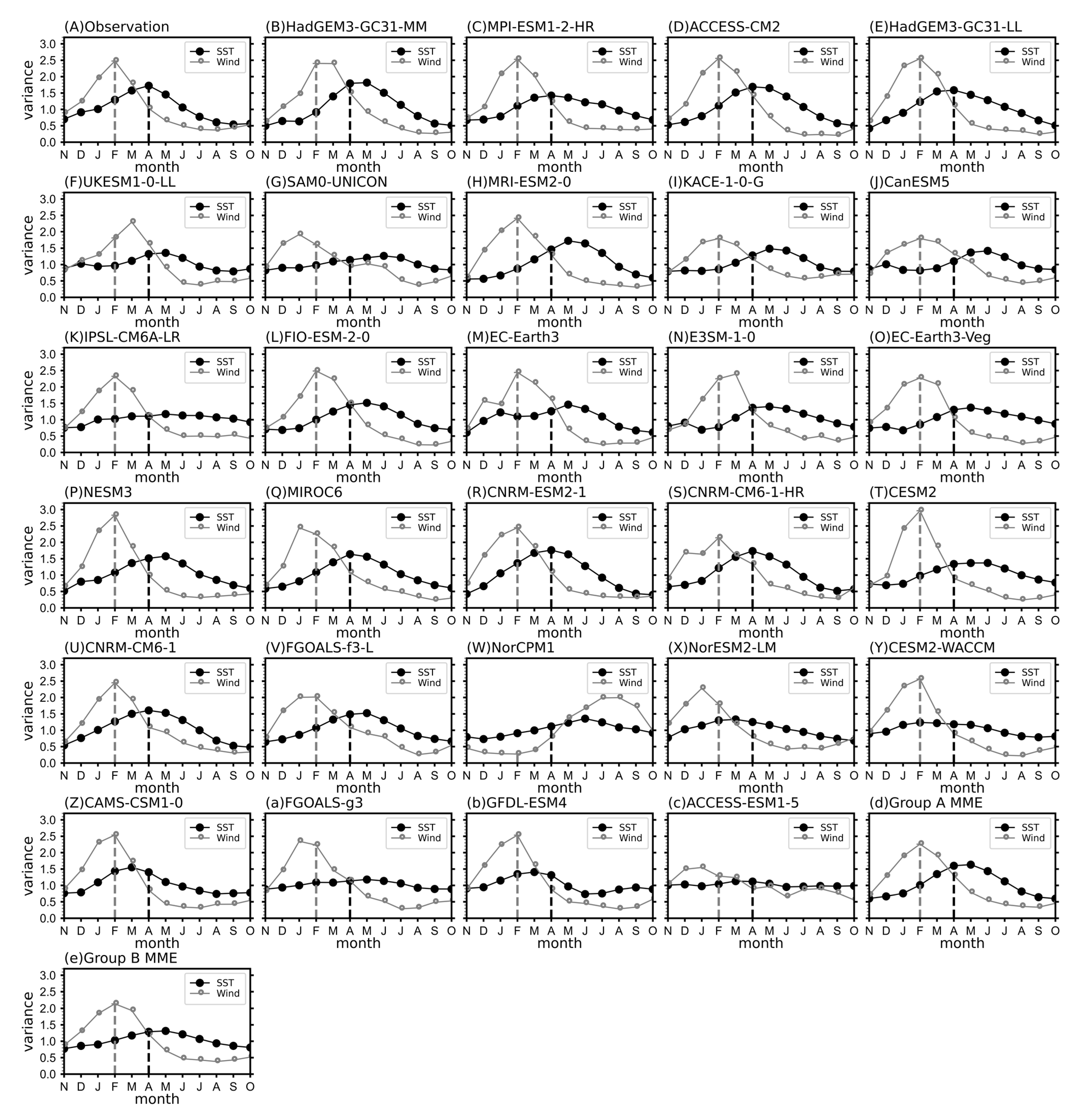Atmosphere 14 00359 g003