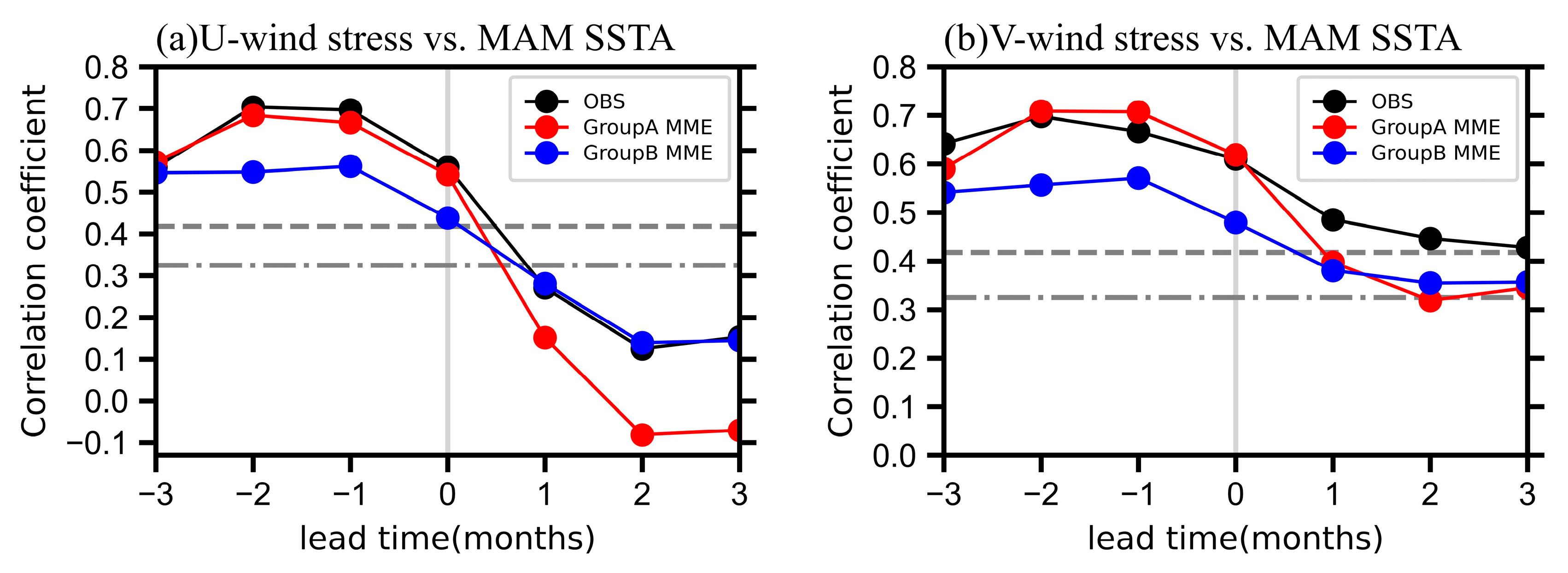 Atmosphere 14 00359 g005
