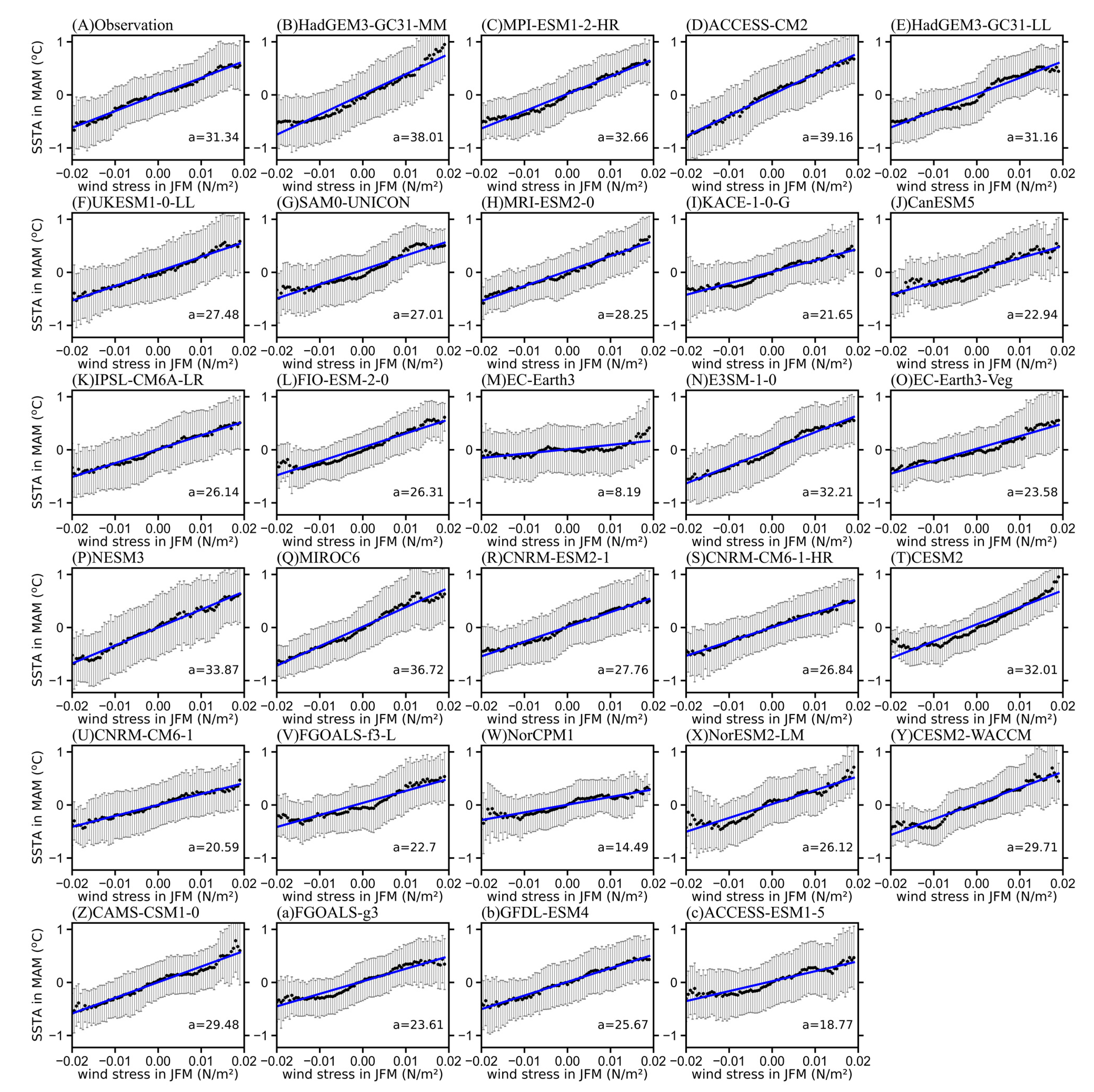 Atmosphere 14 00359 g007