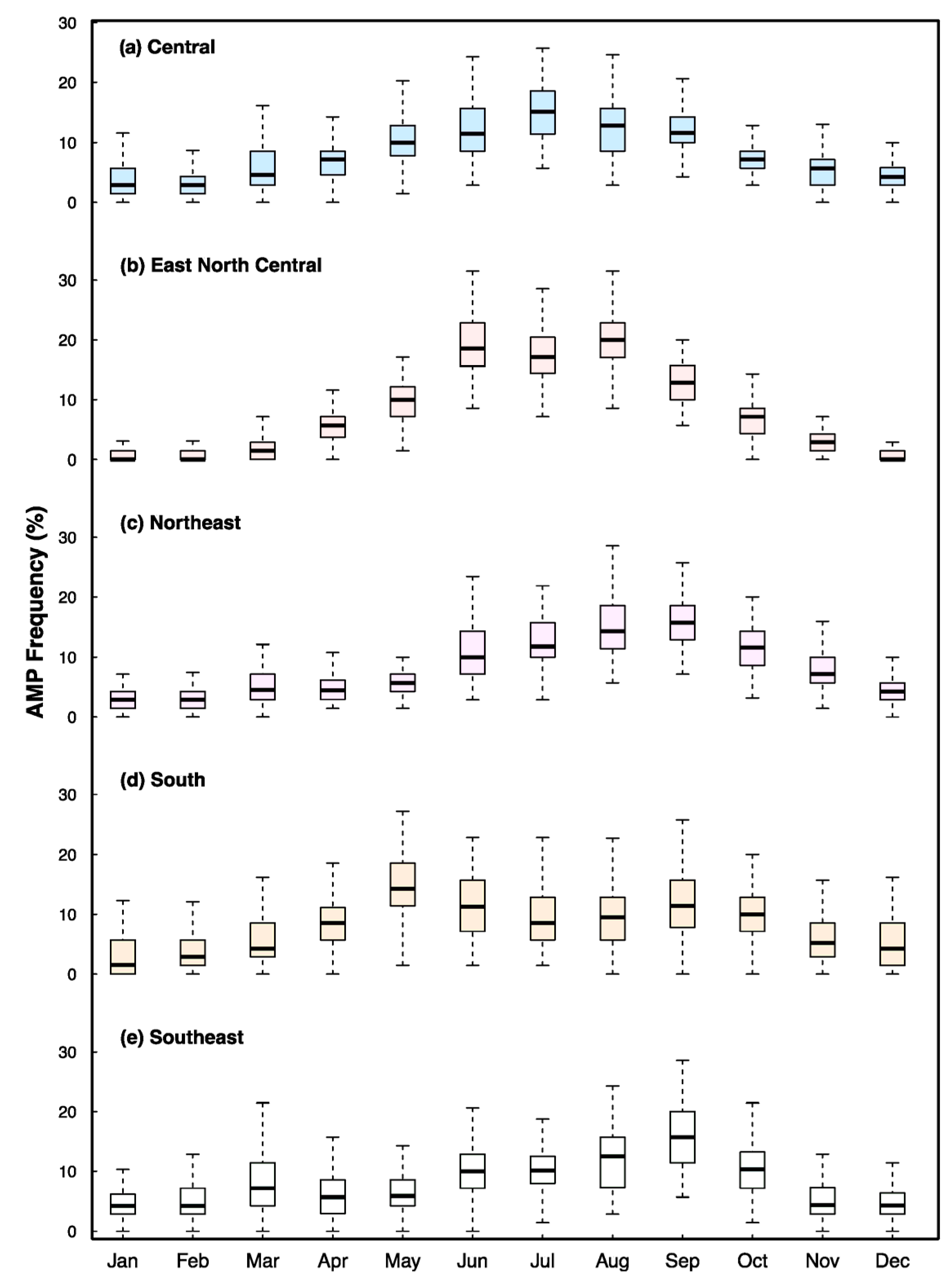 Atmosphere 14 00366 g002