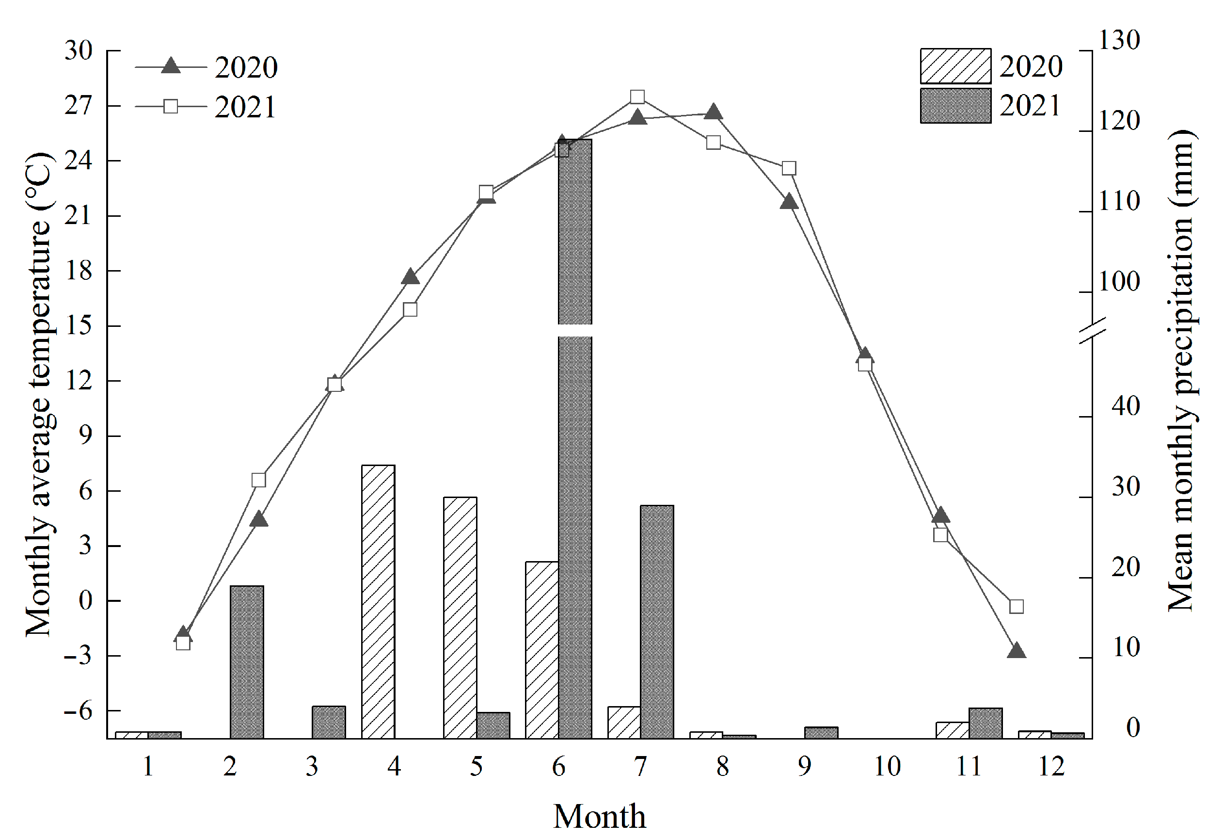 Atmosphere 14 00367 g001