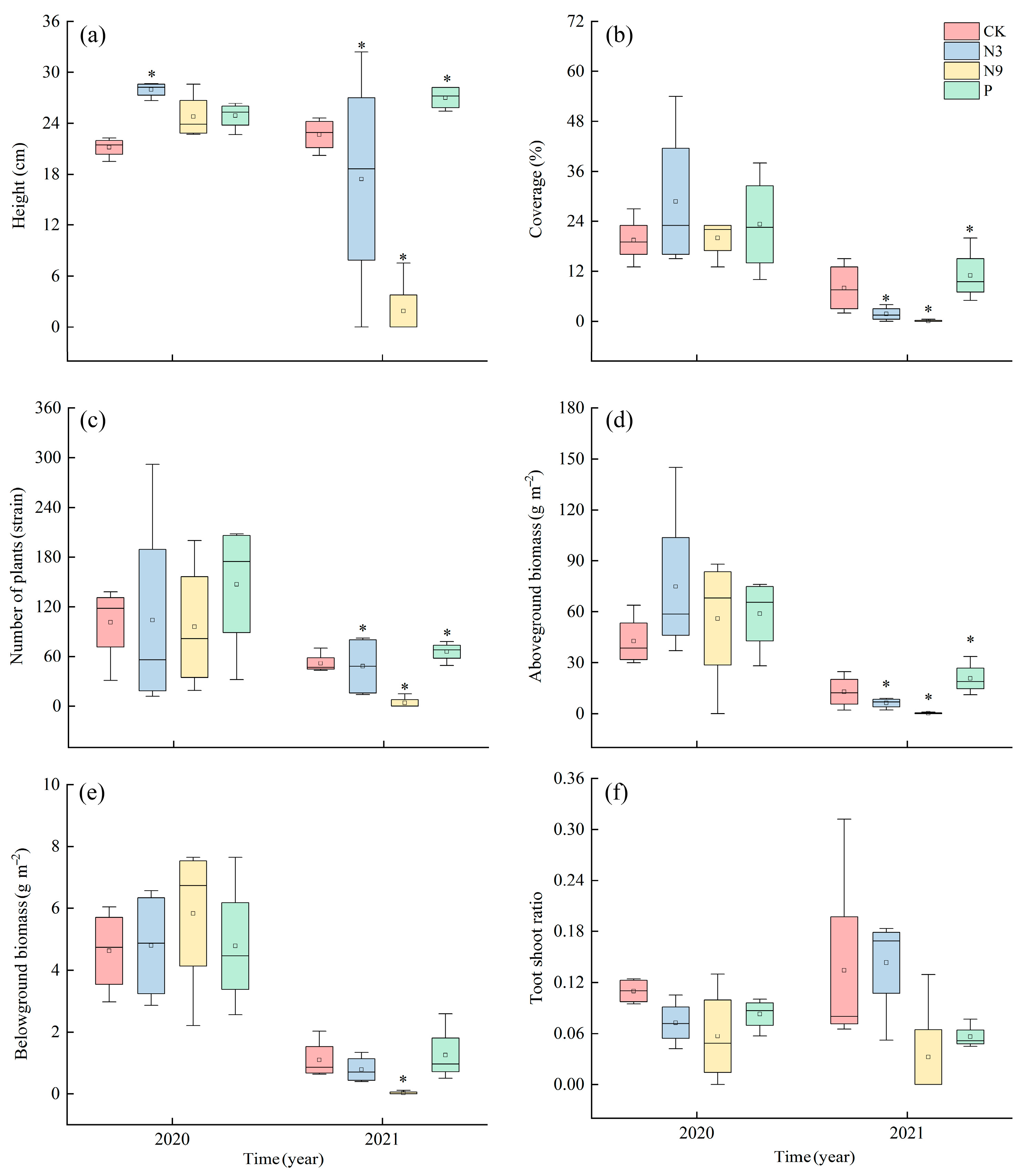 Atmosphere 14 00367 g003