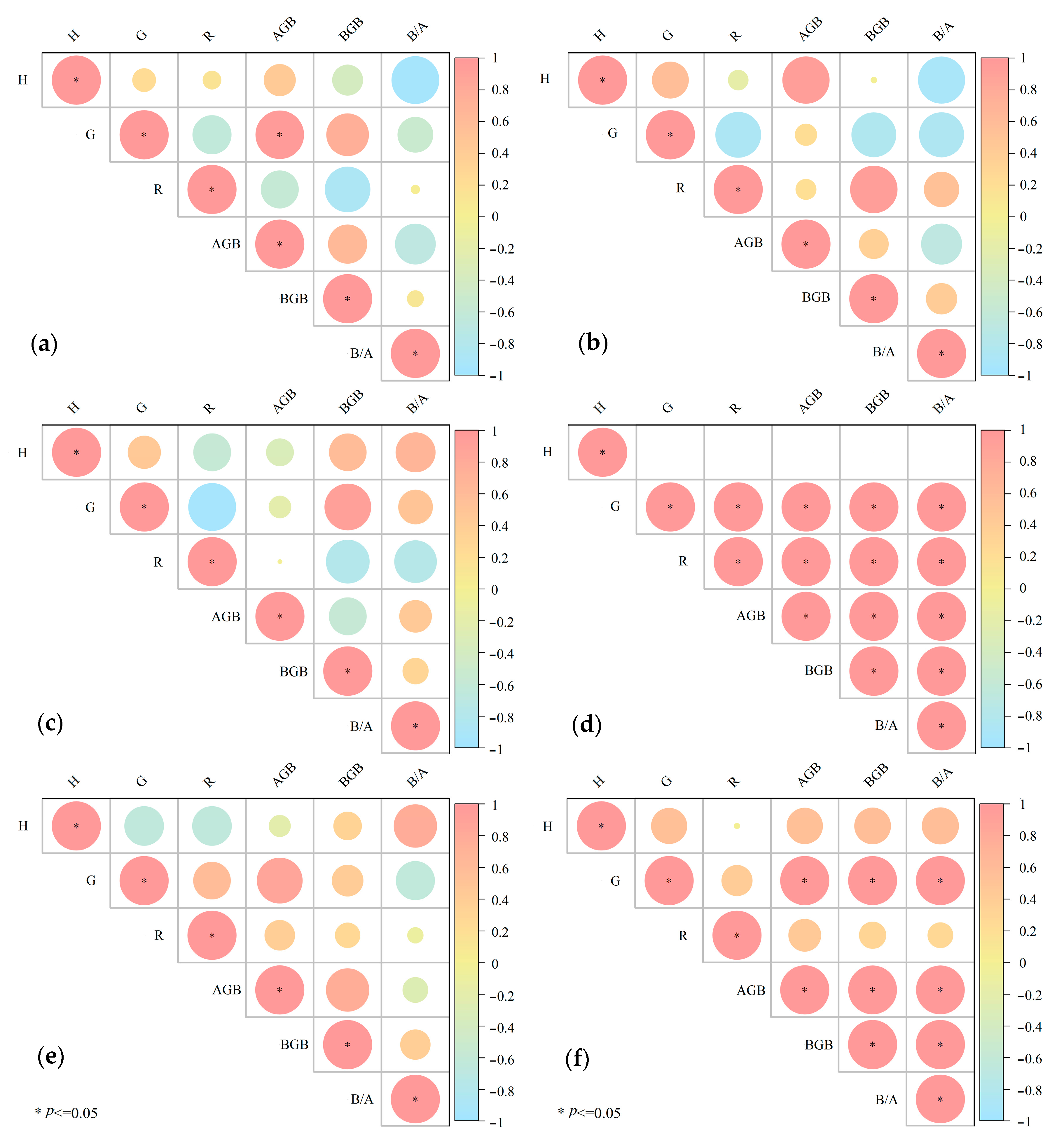 Atmosphere 14 00367 g004