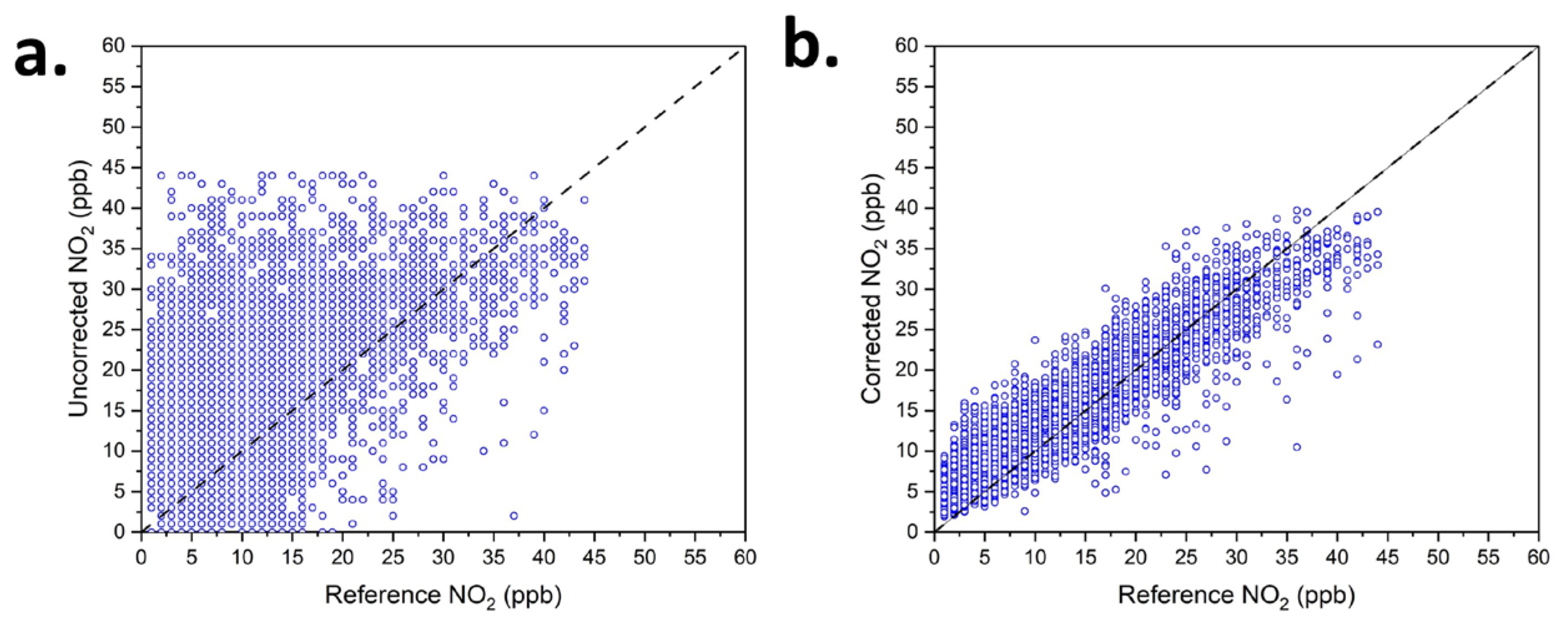 Atmosphere 14 00368 g003
