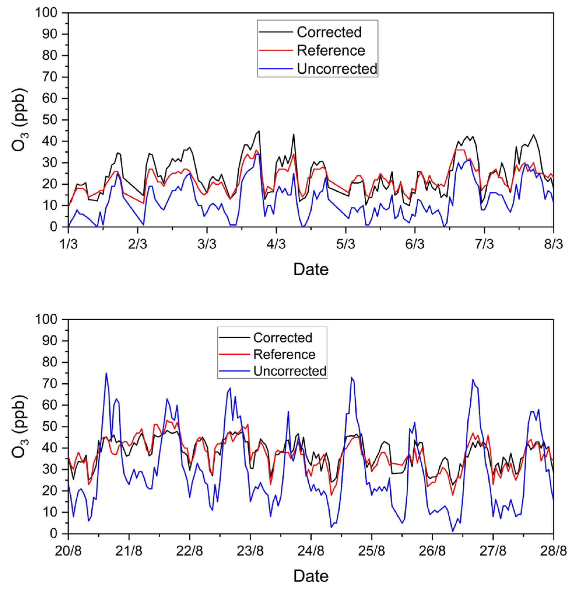 Atmosphere 14 00368 g007