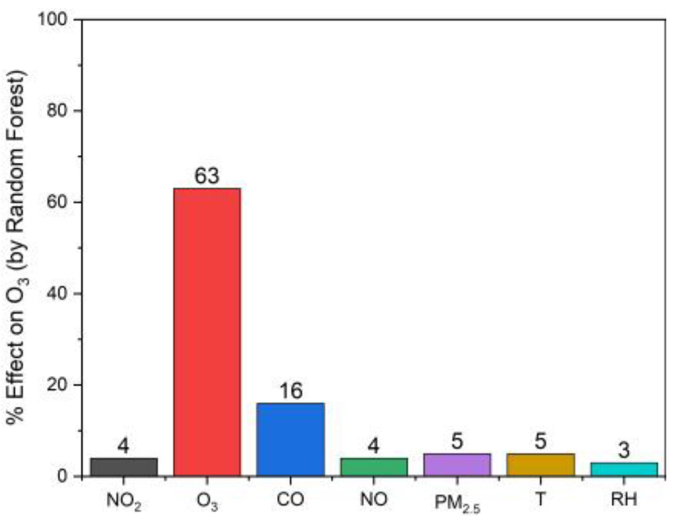 Atmosphere 14 00368 g008