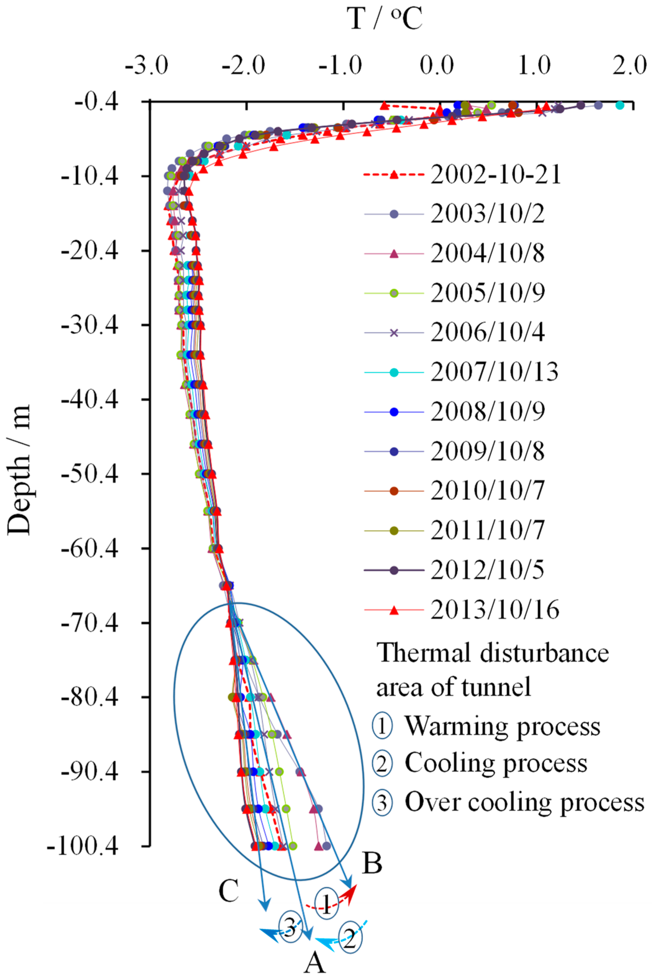 Atmosphere 14 00369 g002
