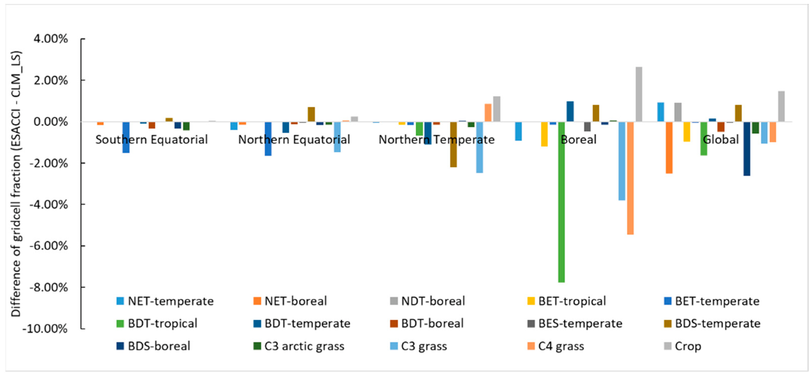 Atmosphere 14 00370 g002