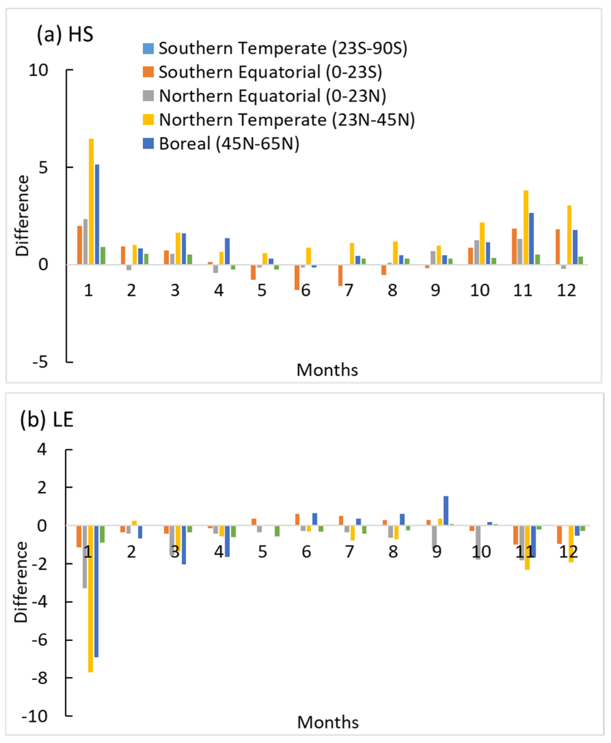 Atmosphere 14 00370 g006