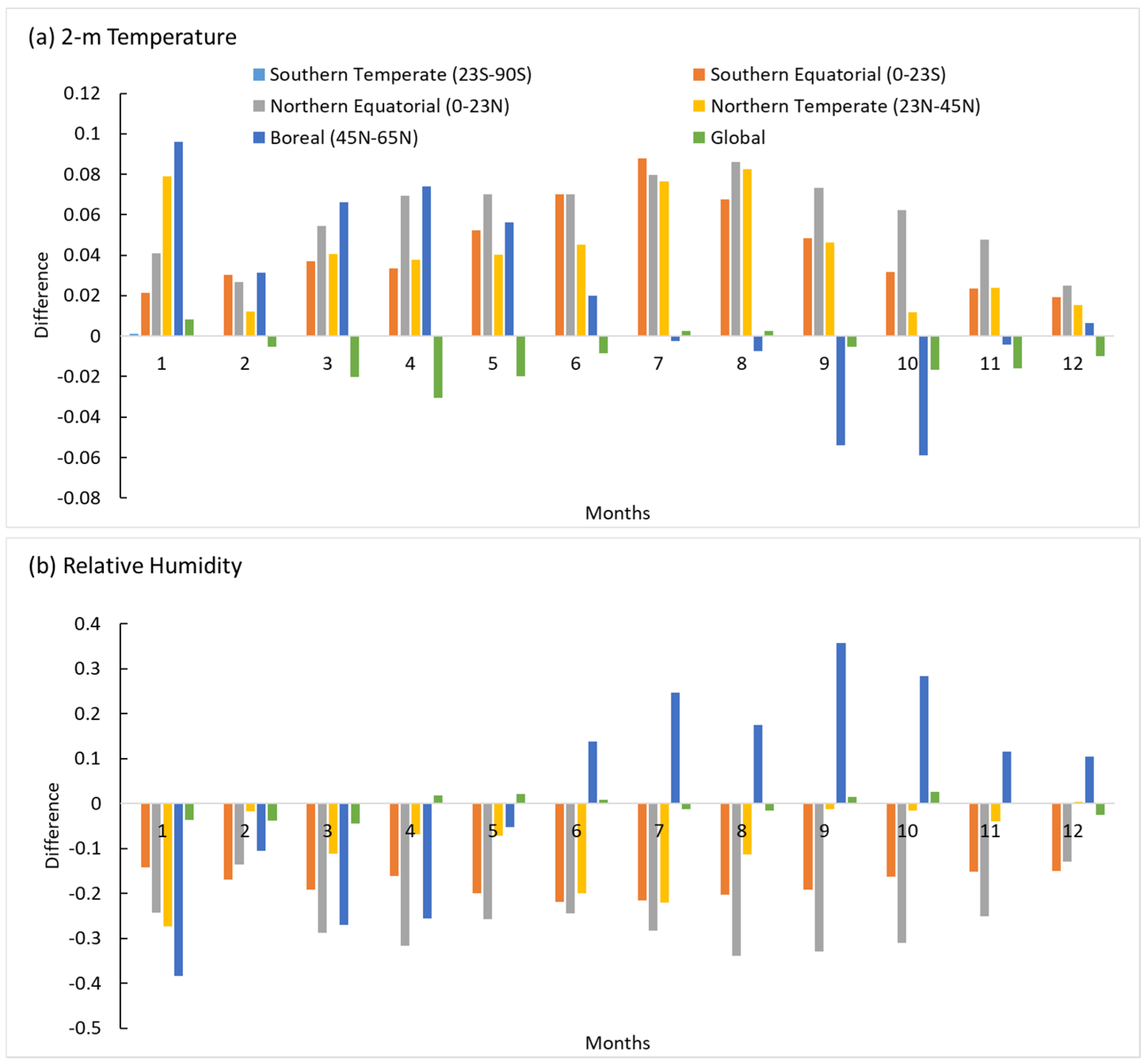 Atmosphere 14 00370 g008