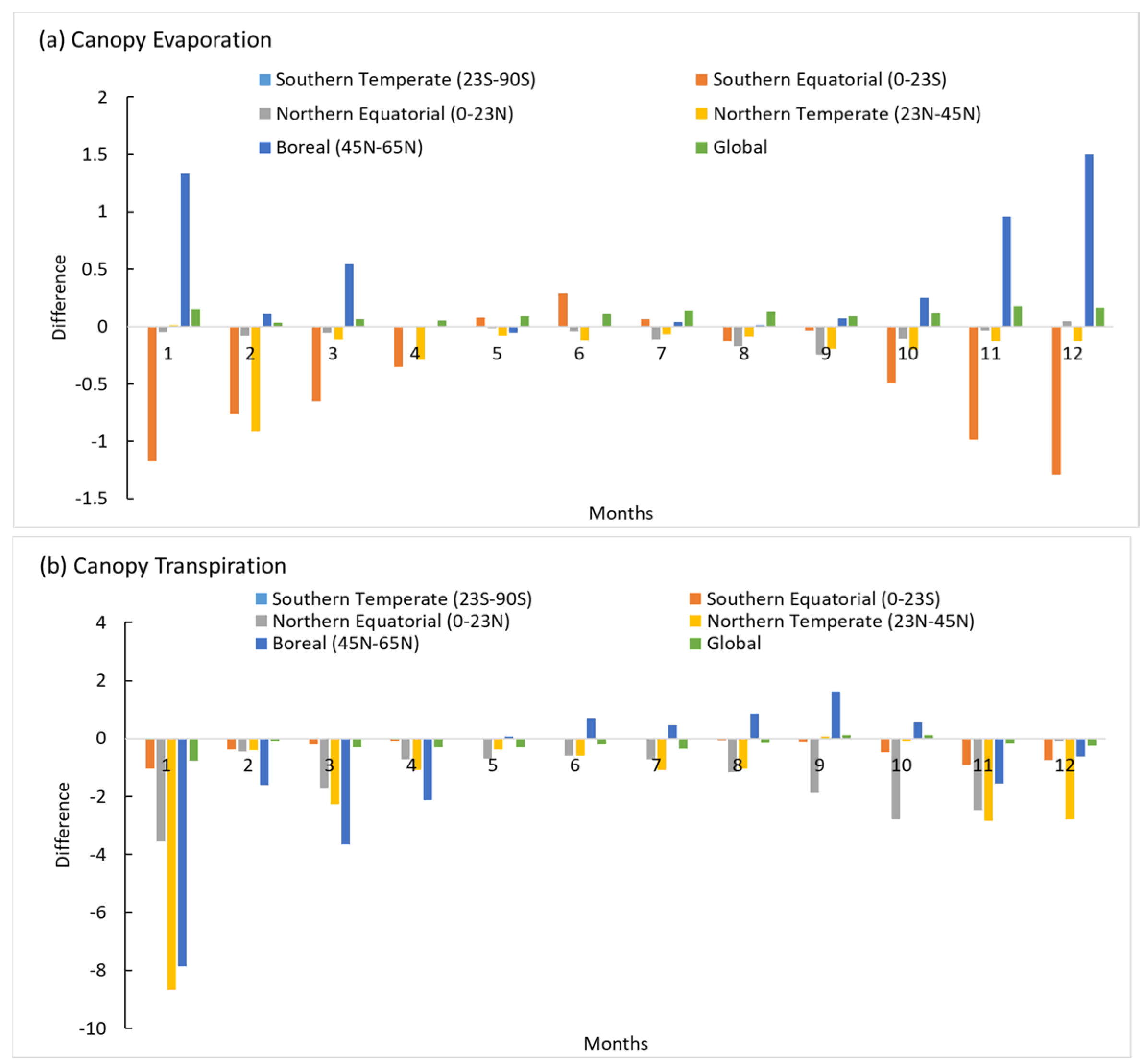 Atmosphere 14 00370 g010
