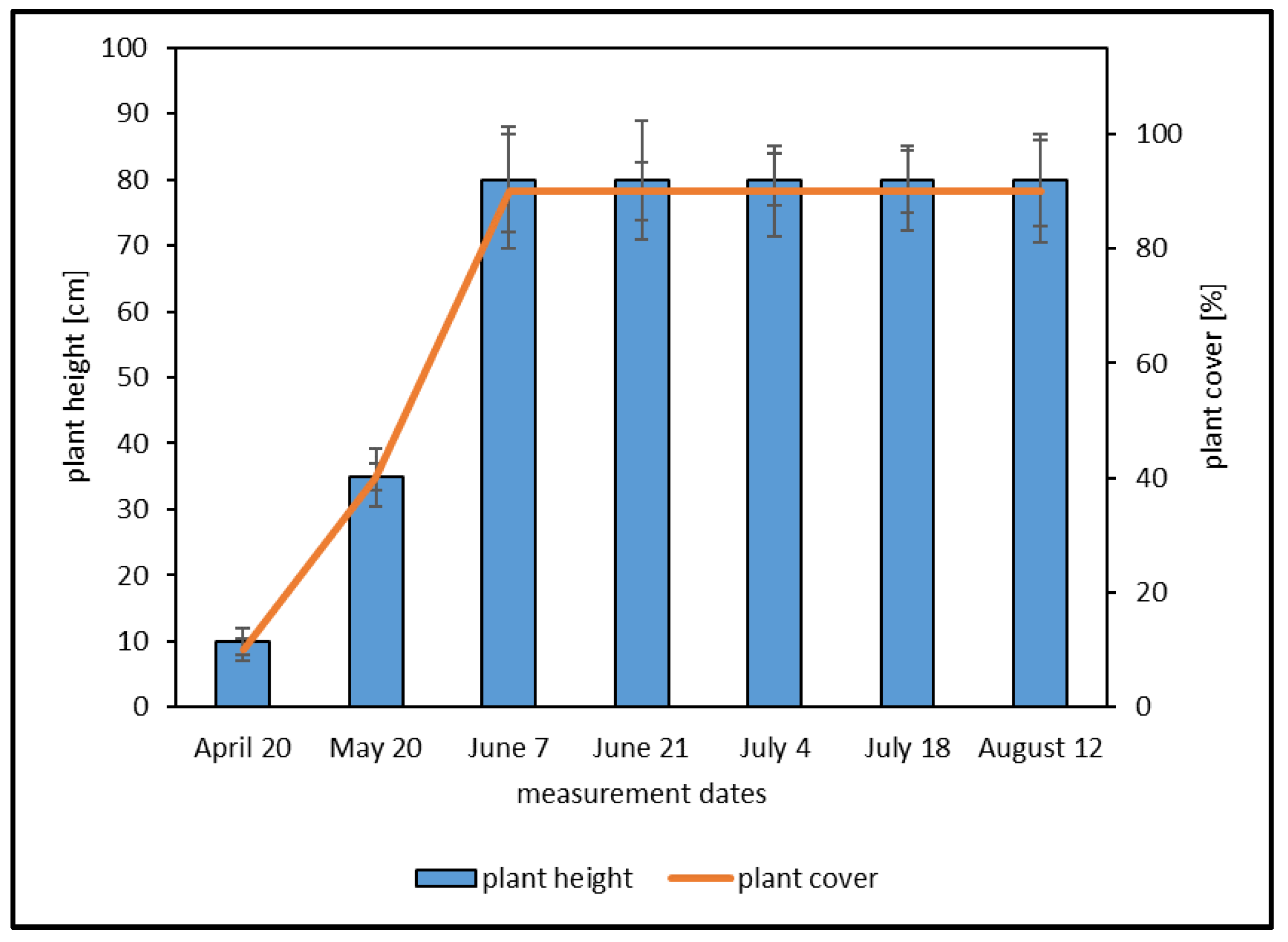 Atmosphere 14 00372 g002