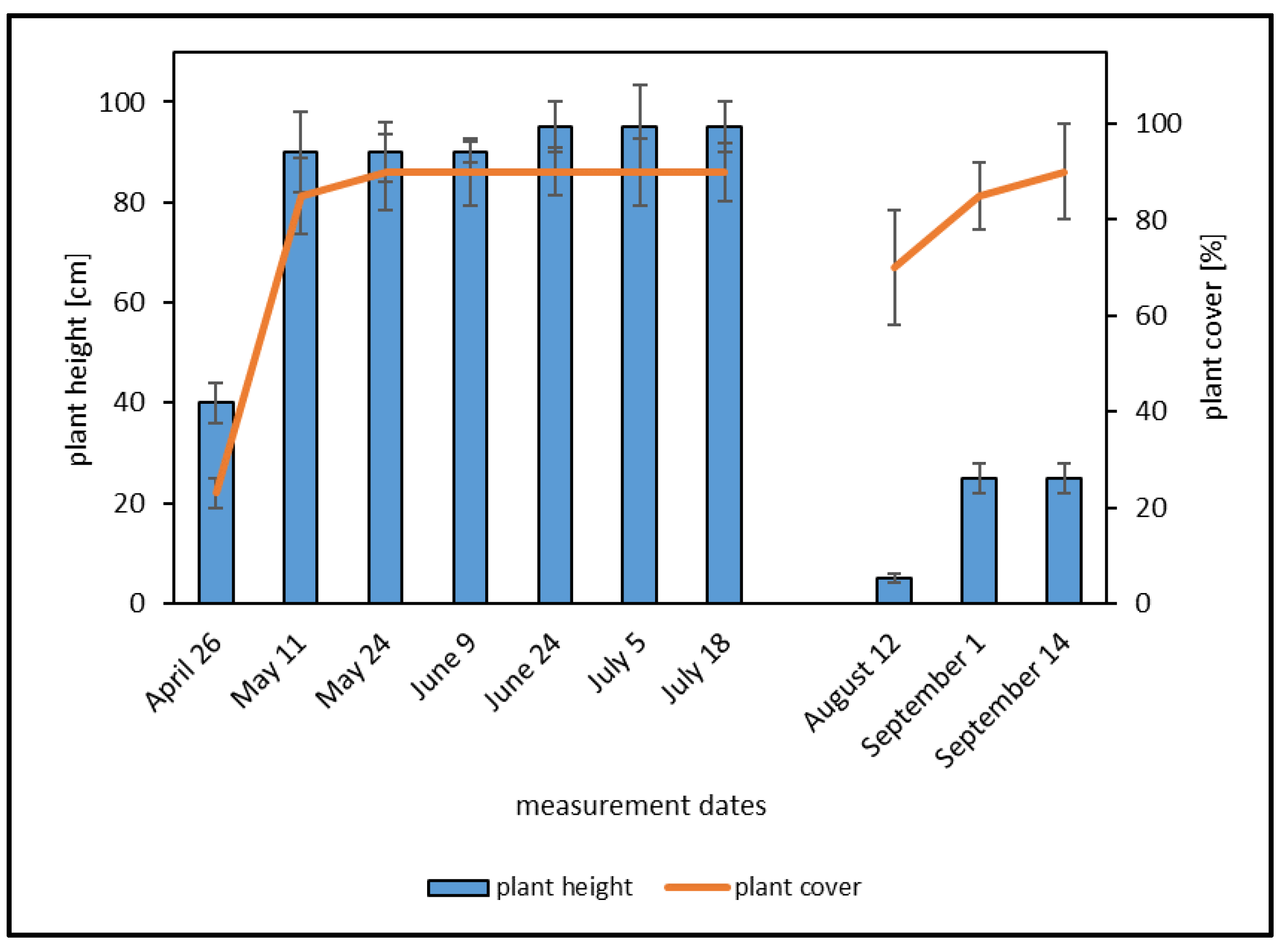 Atmosphere 14 00372 g003